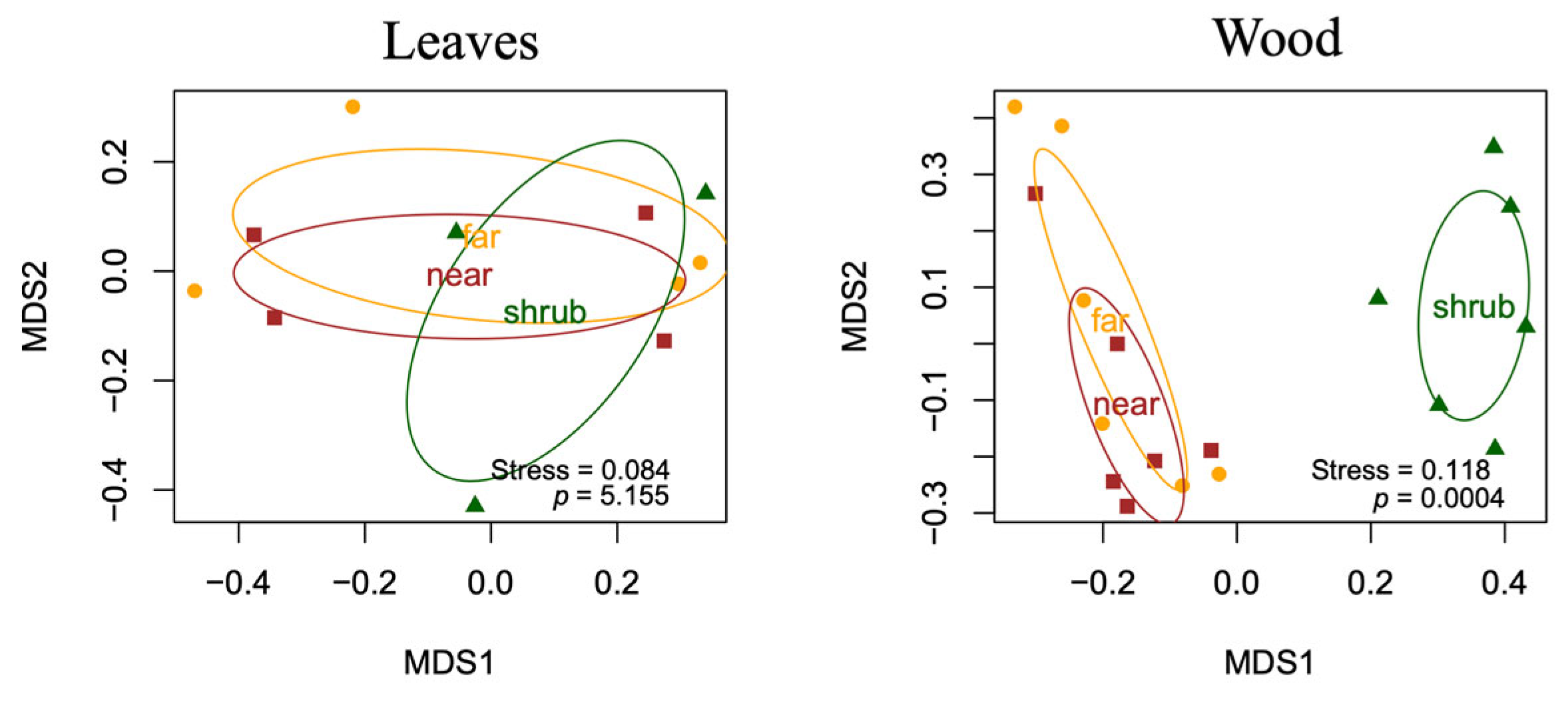 Plants 14 03178 g002