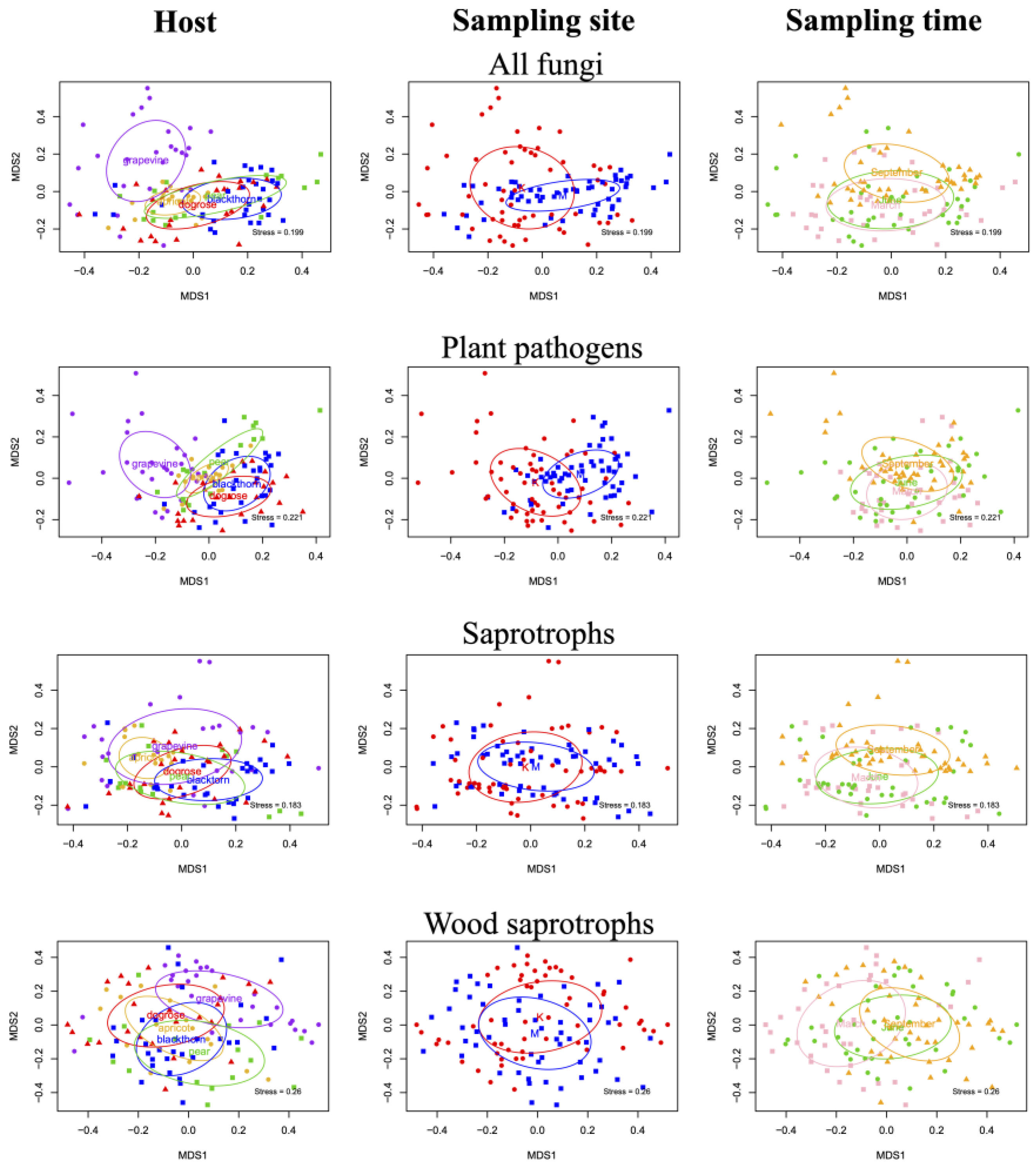 Plants 14 03178 g004
