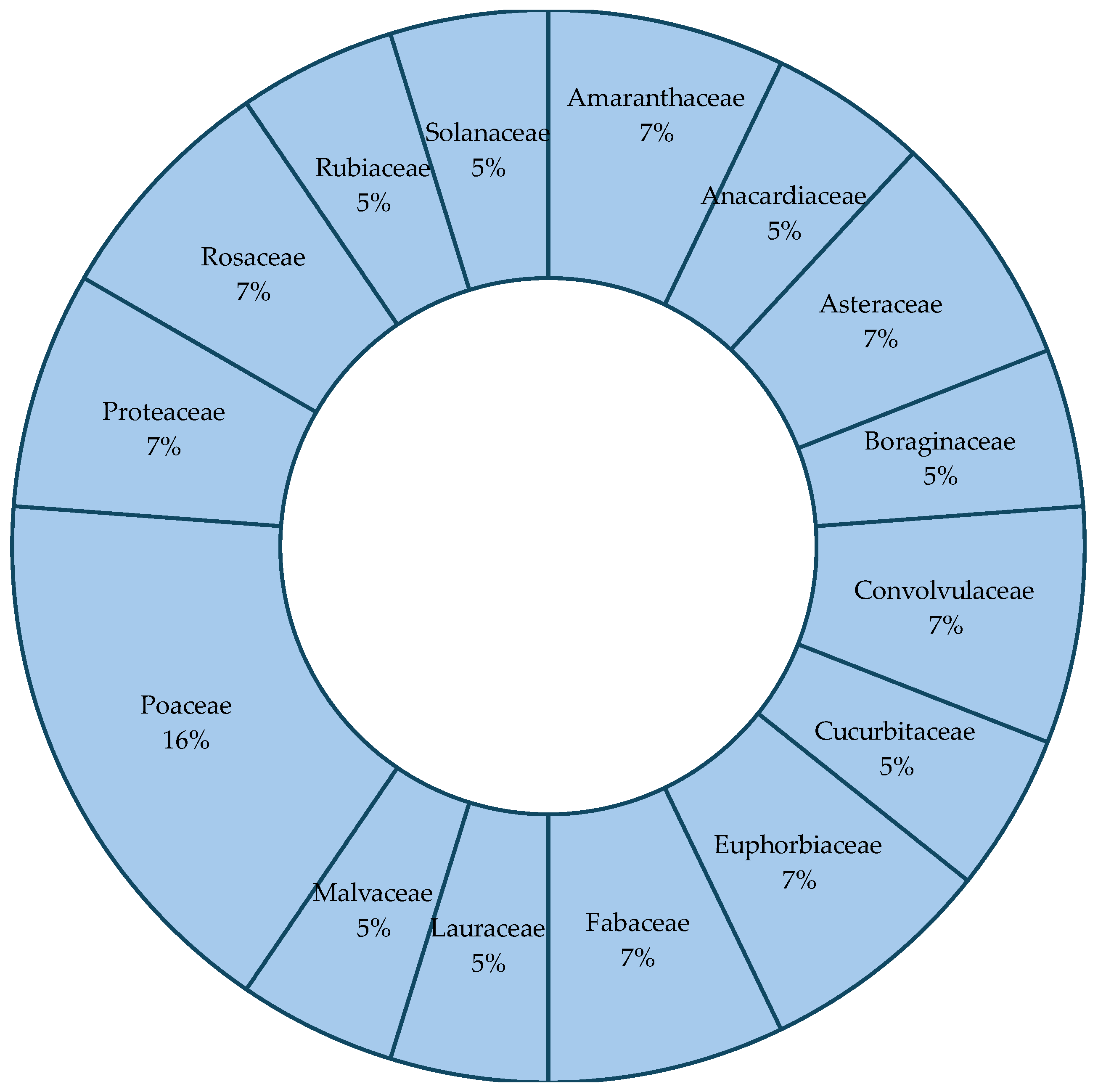 Plants 14 03187 g003