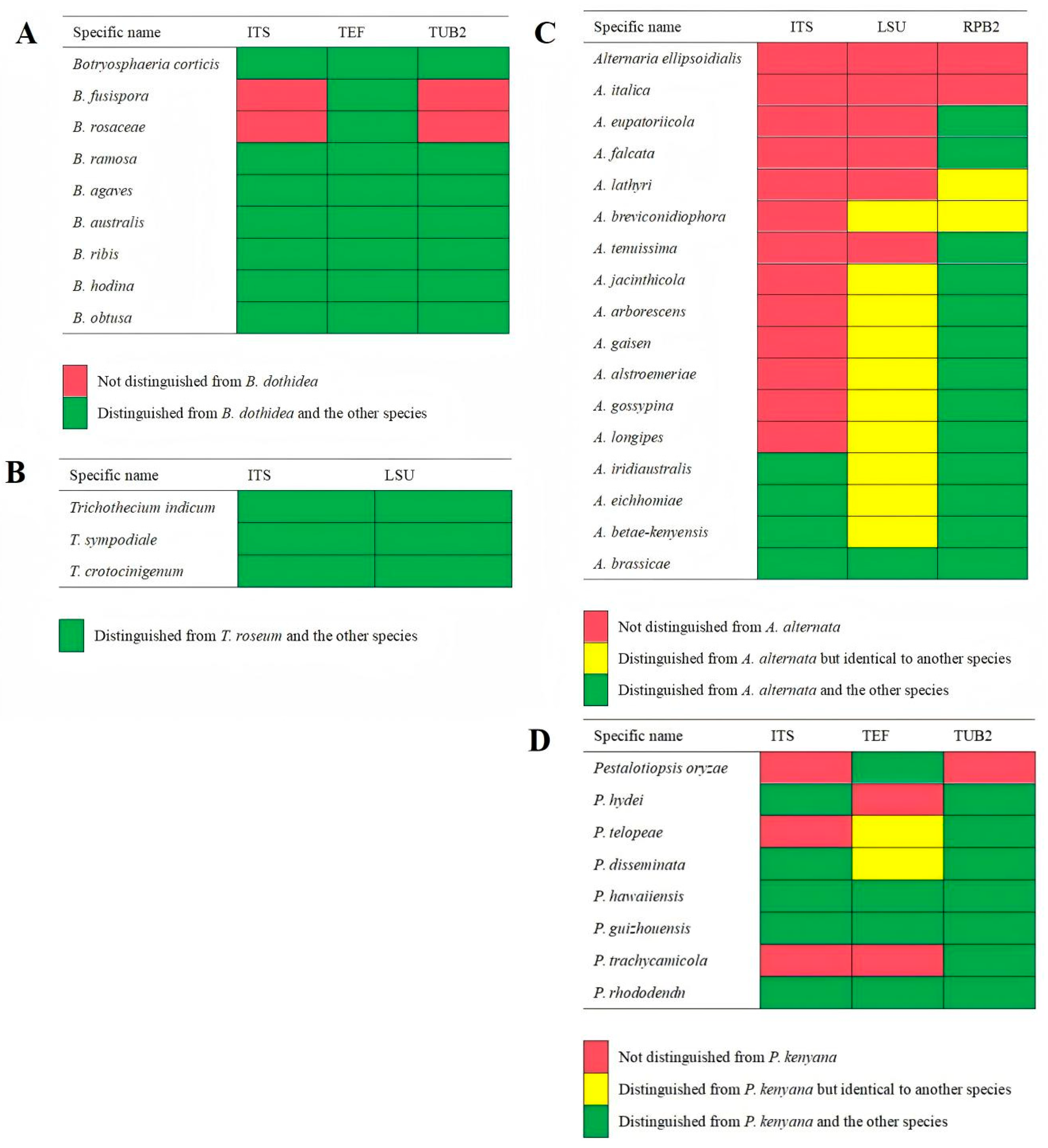 Plants 14 03201 g002