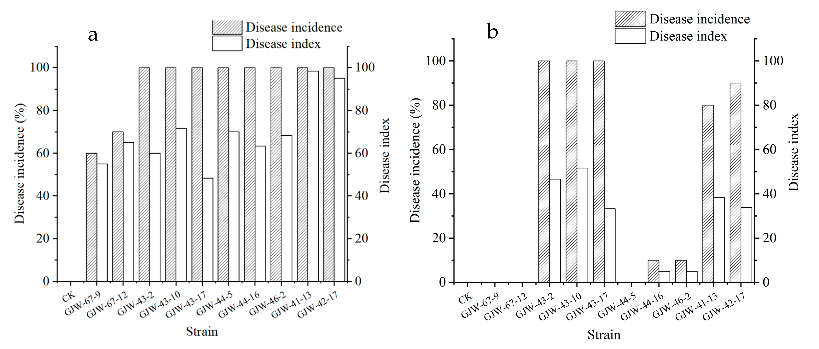 Plants 14 03201 g005