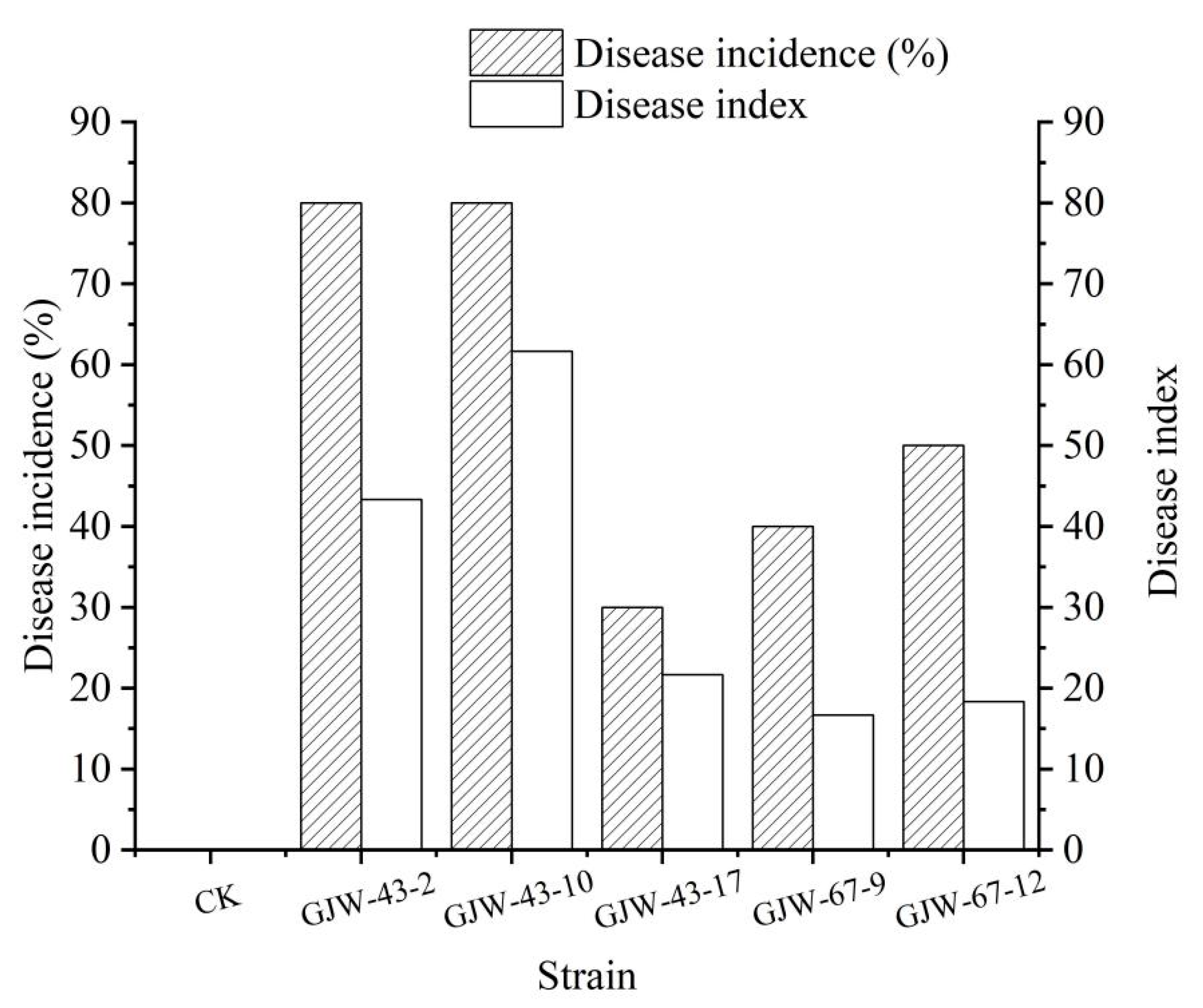 Plants 14 03201 g006