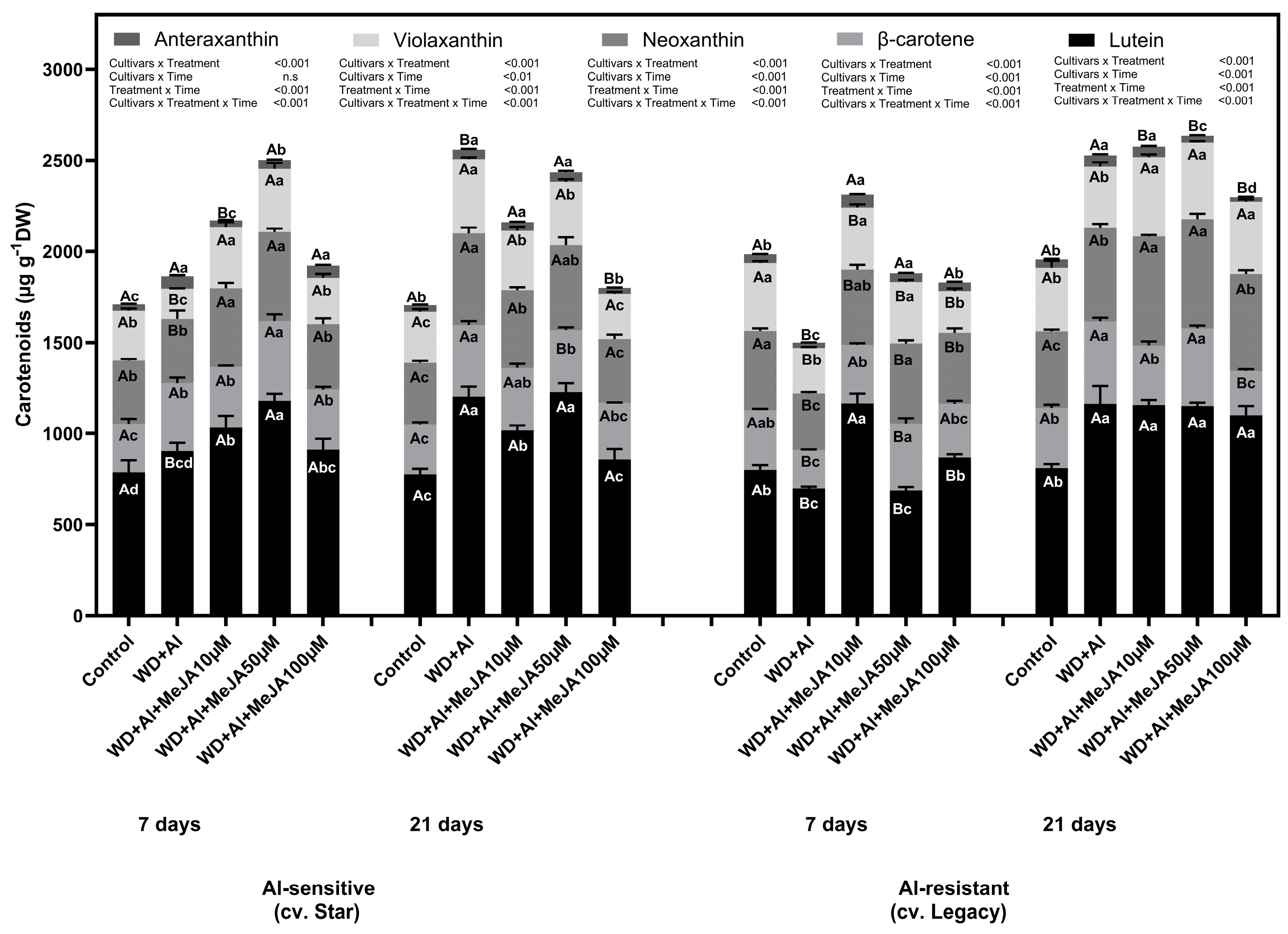 Plants 14 03202 g002 Plants 14 03202 g002