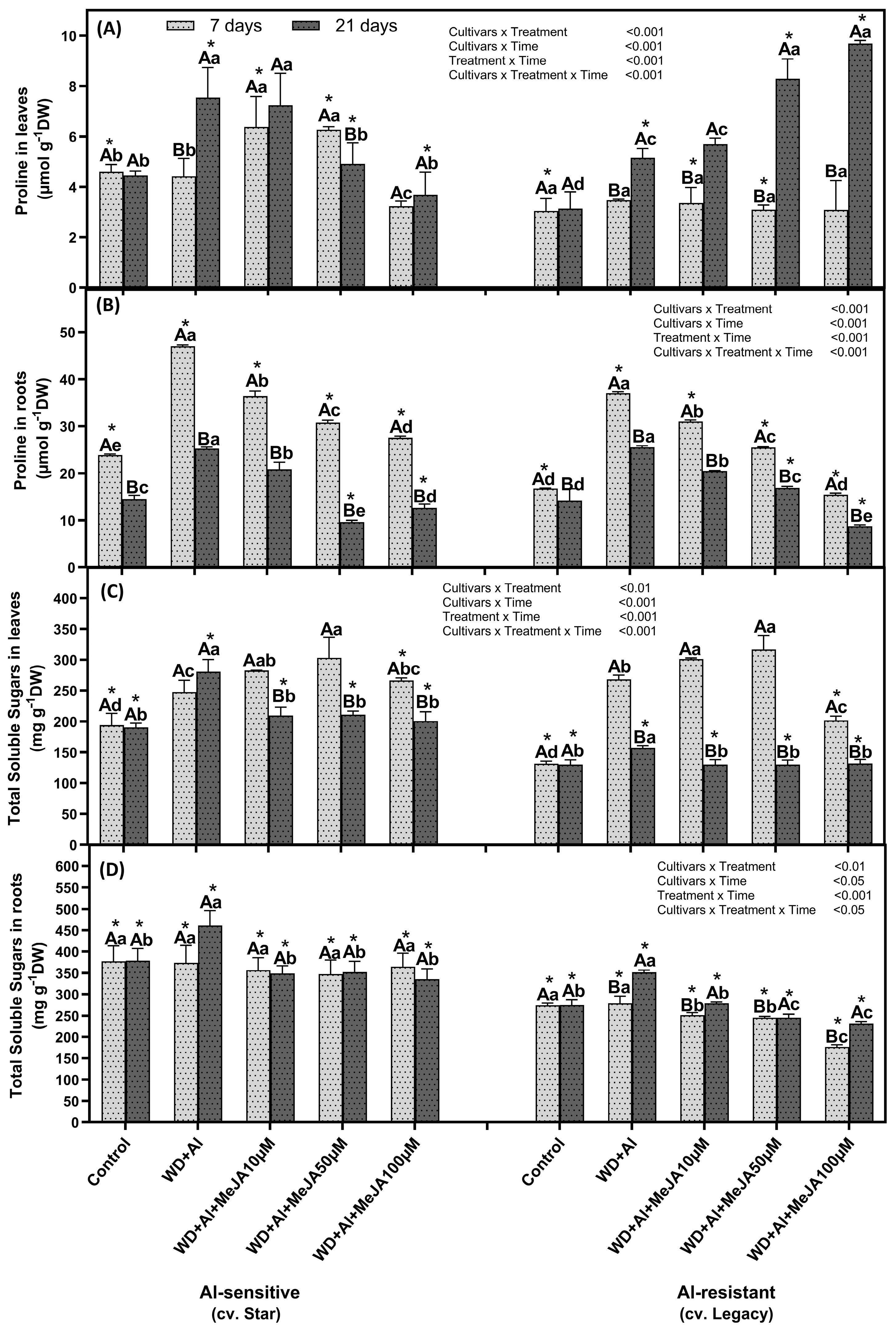 Plants 14 03202 g003 Plants 14 03202 g003