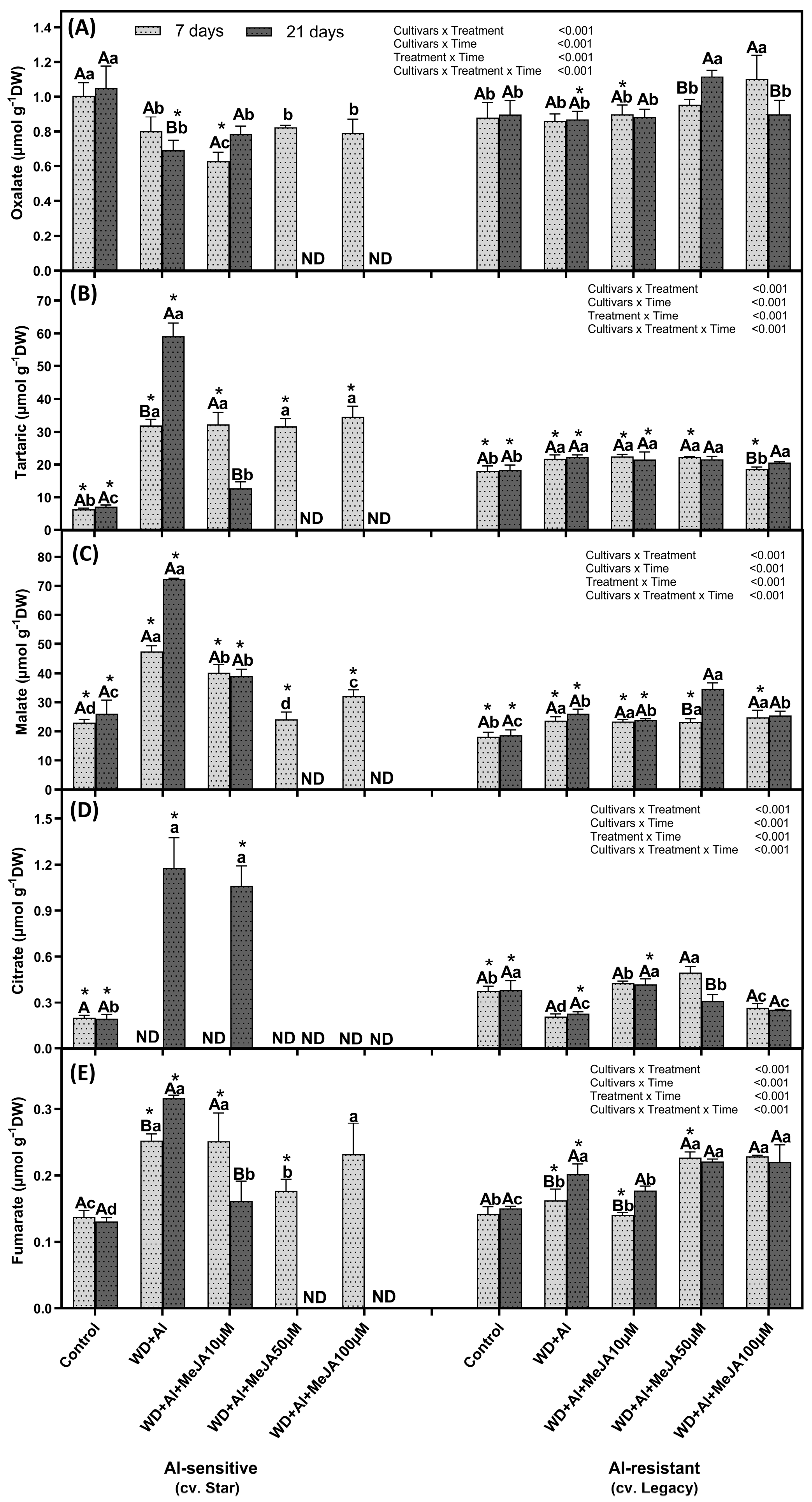 Plants 14 03202 g004 Plants 14 03202 g004
