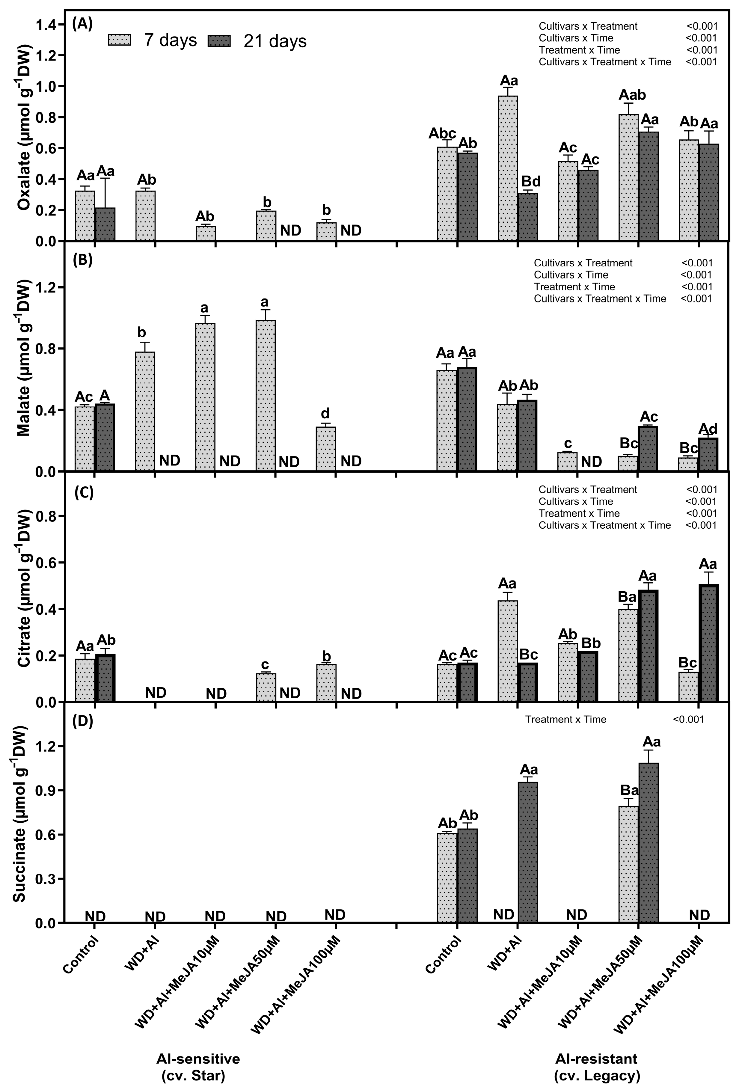 Plants 14 03202 g005 Plants 14 03202 g005