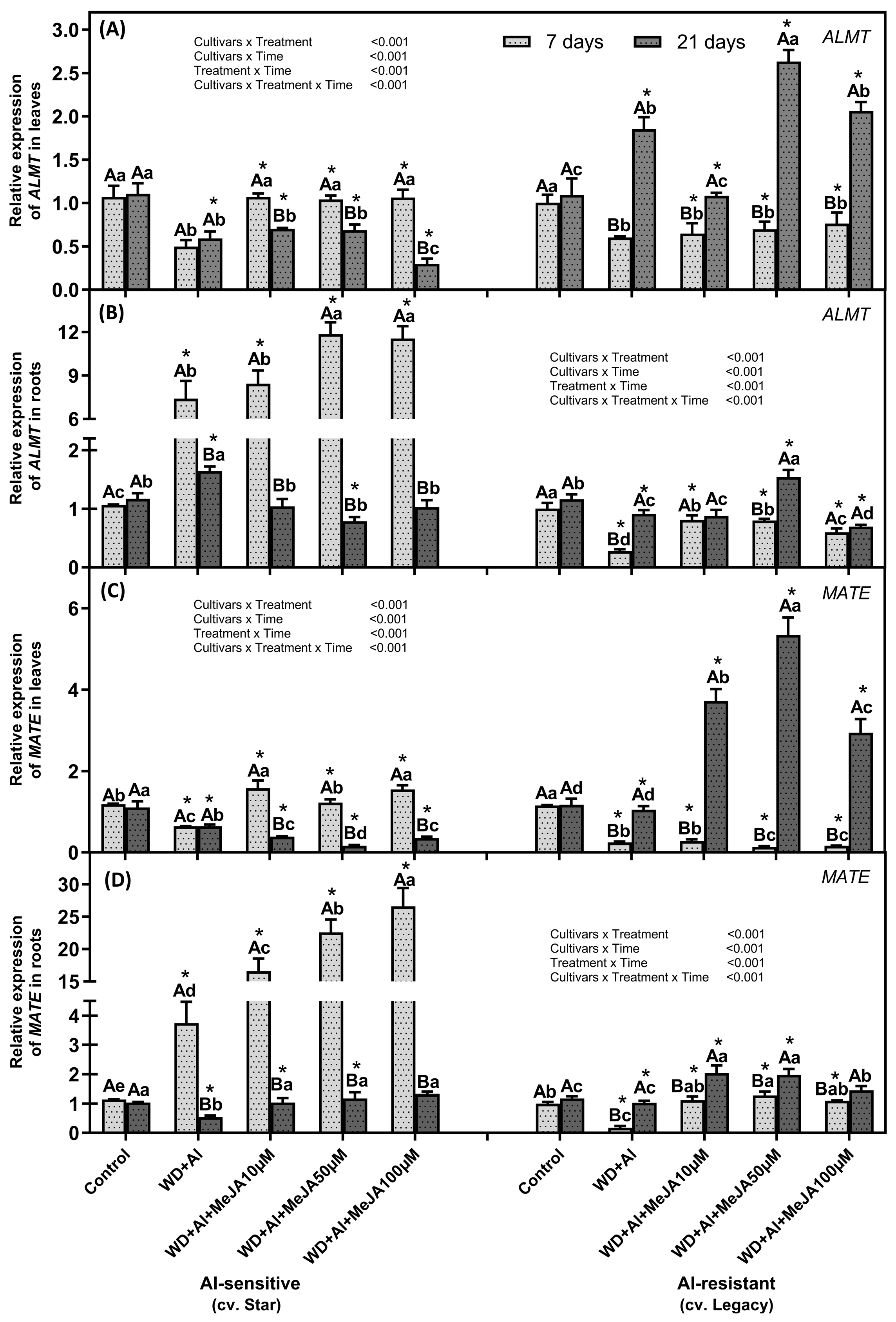 Plants 14 03202 g007 Plants 14 03202 g007