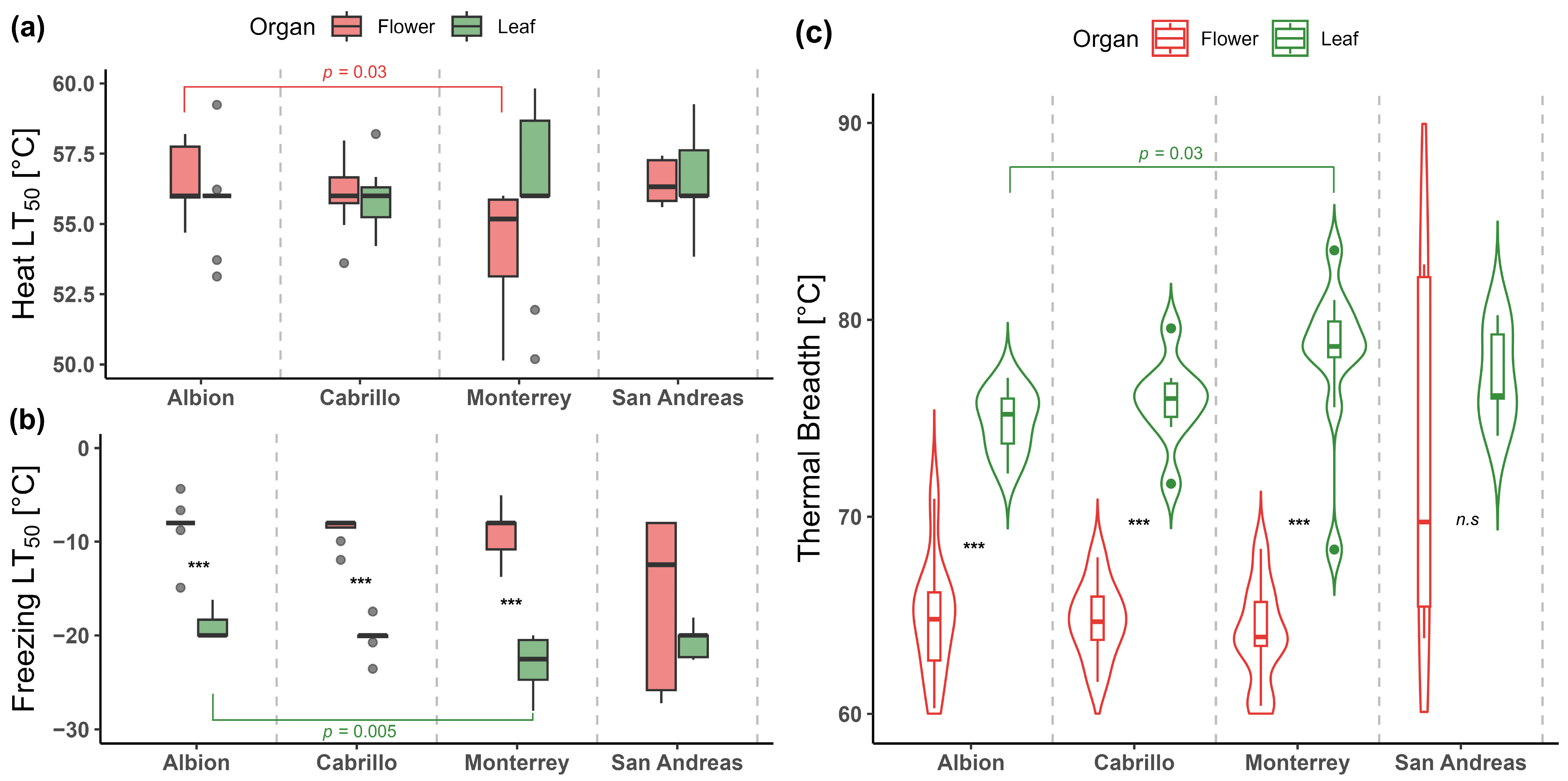 Plants 14 03205 g001 Plants 14 03205 g001