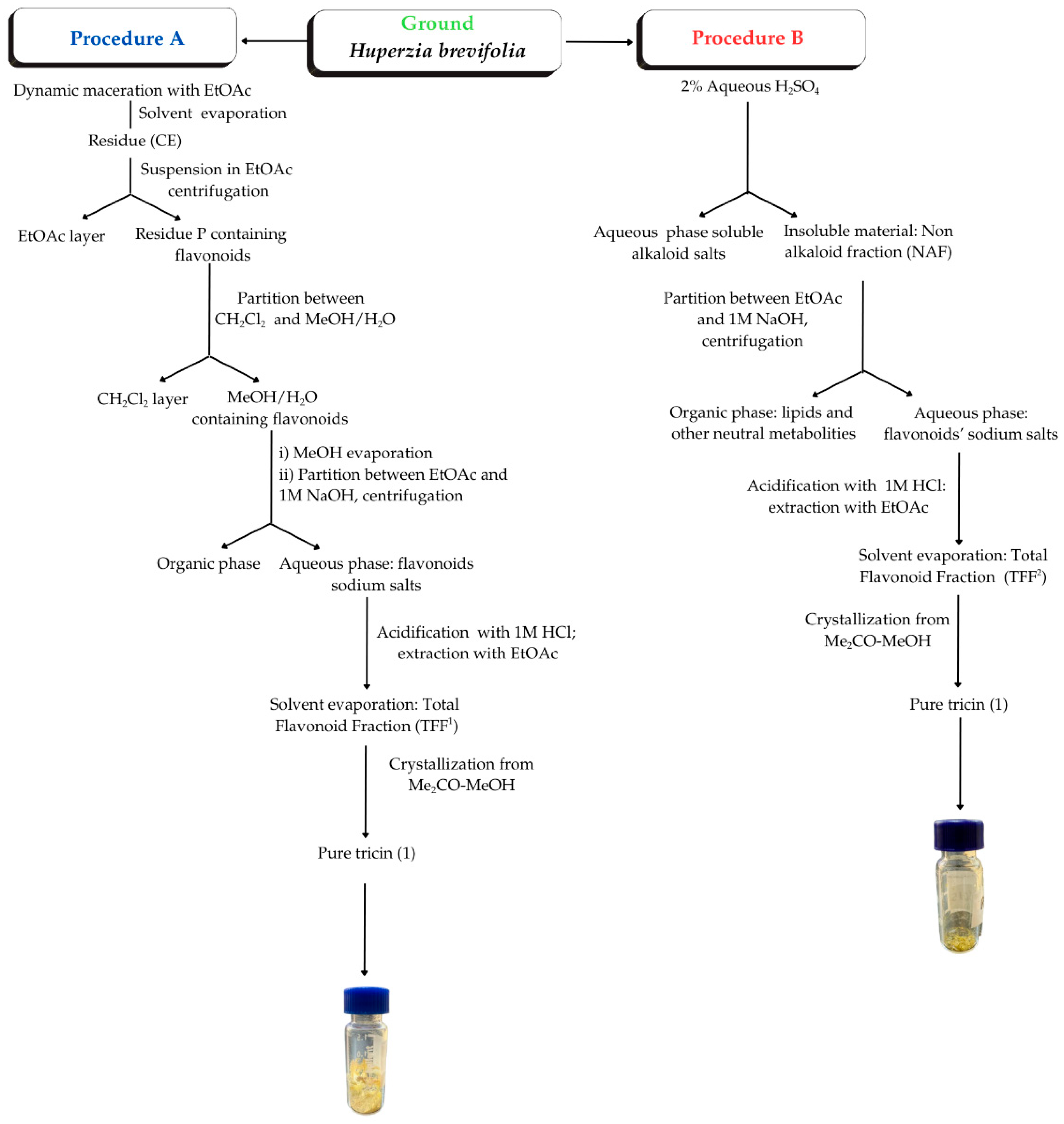 Plants 14 03220 g003