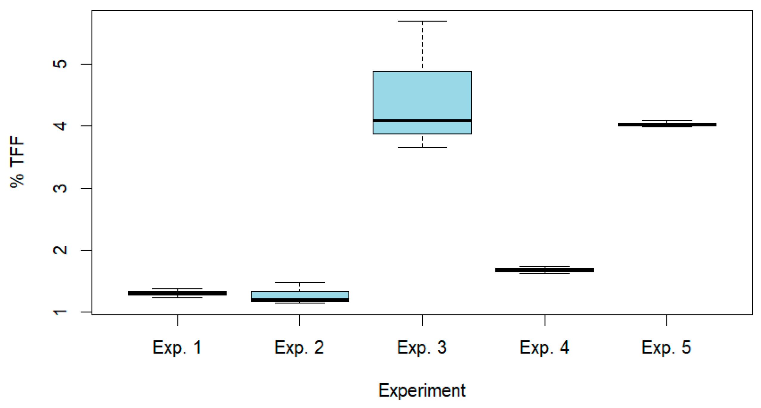 Plants 14 03220 g004