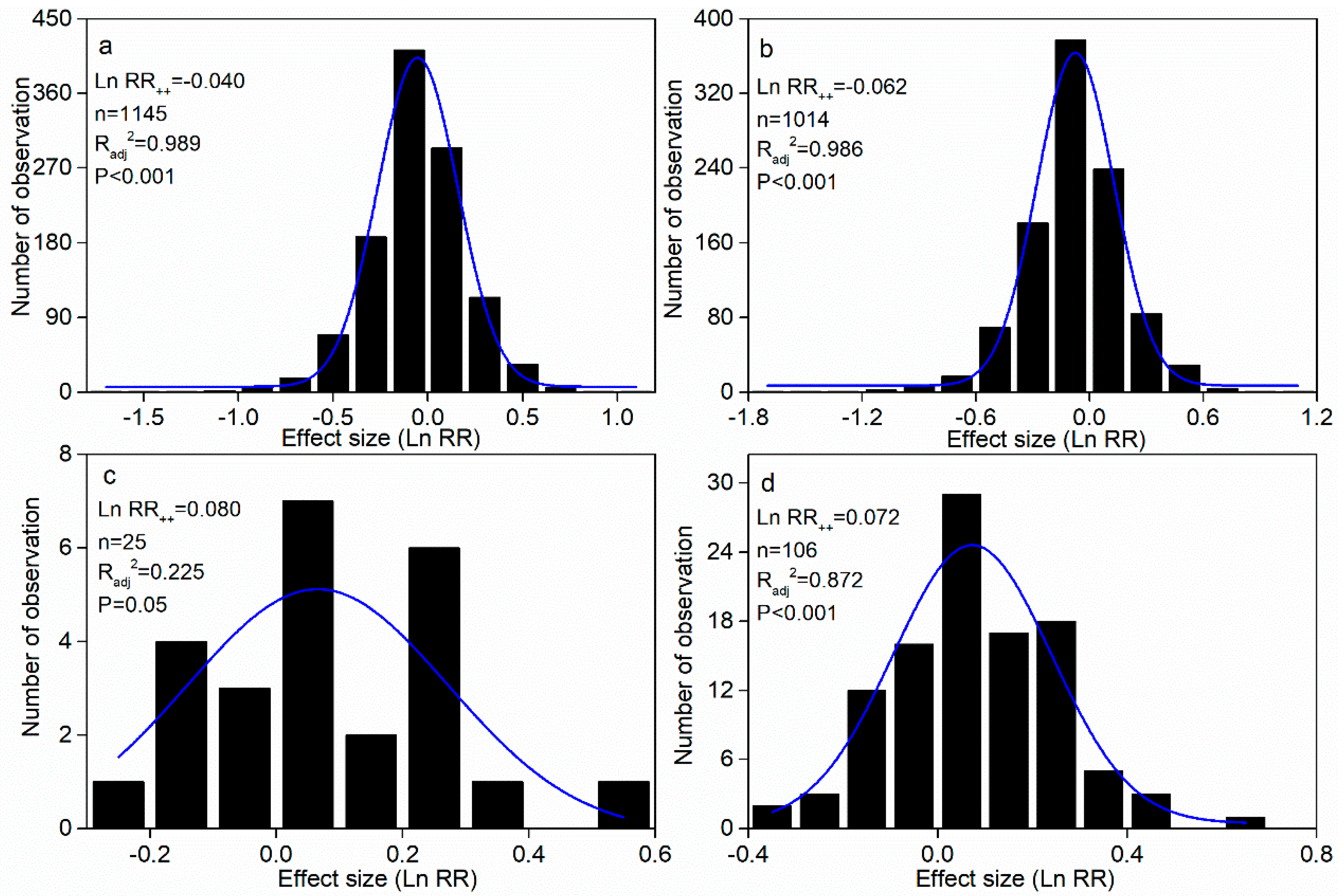 Plants 14 03221 g001