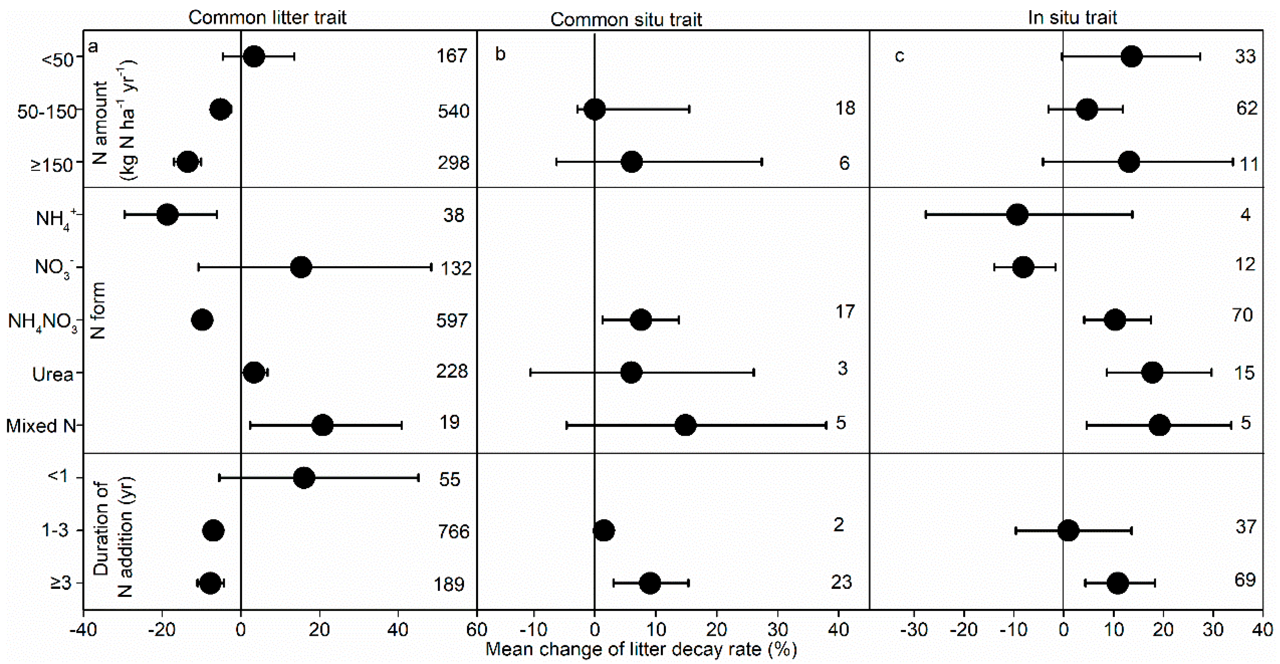 Plants 14 03221 g004