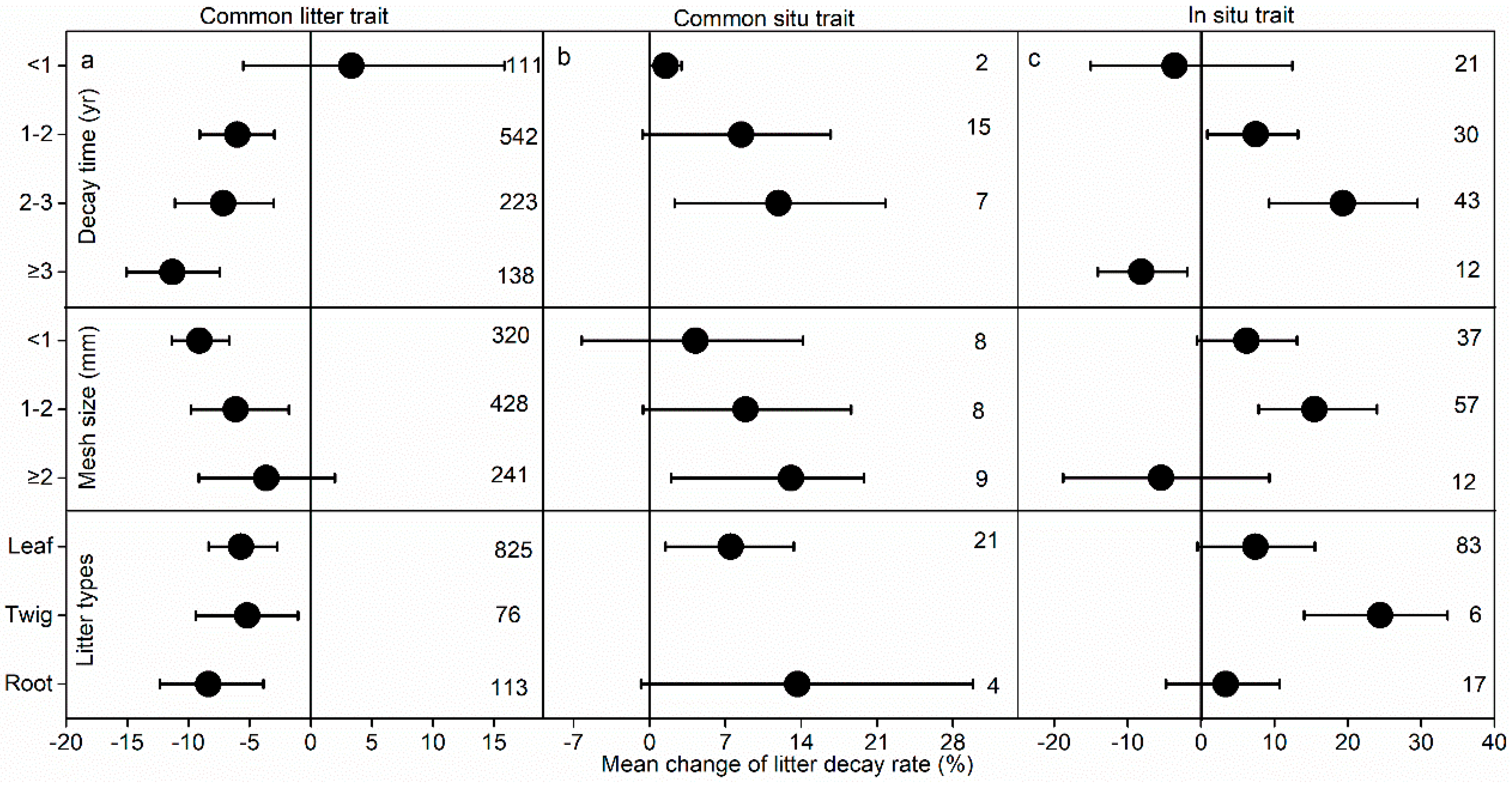 Plants 14 03221 g005