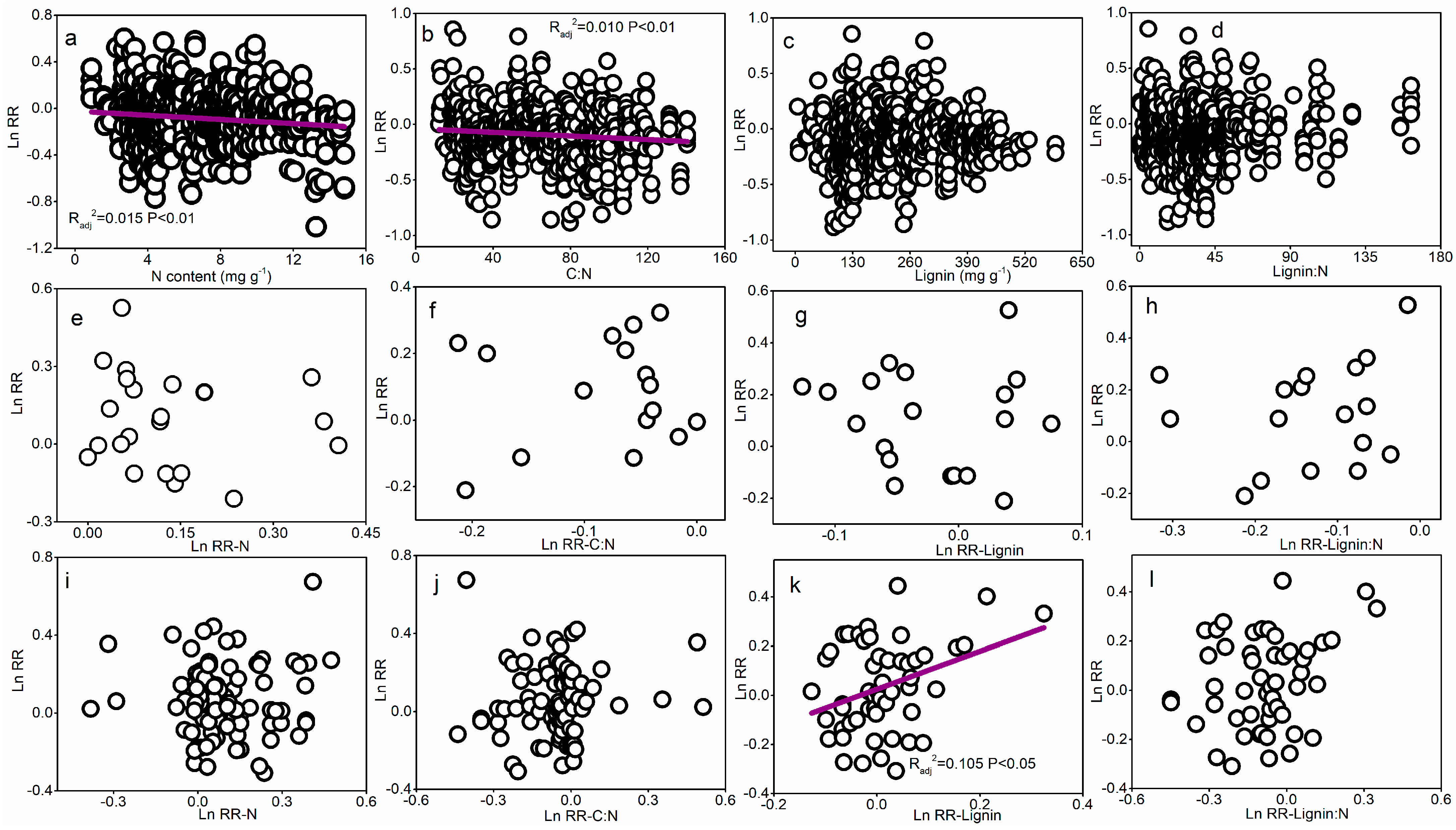 Plants 14 03221 g007