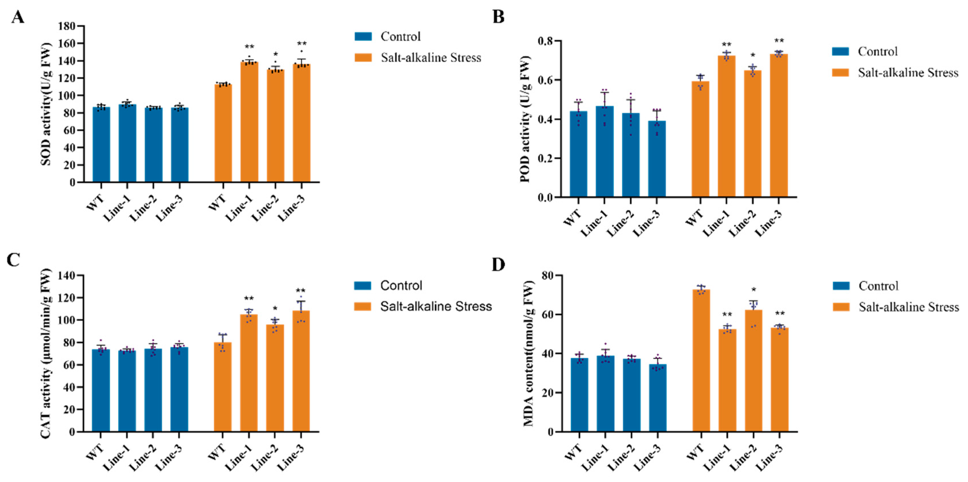 Plants 14 03235 g003
