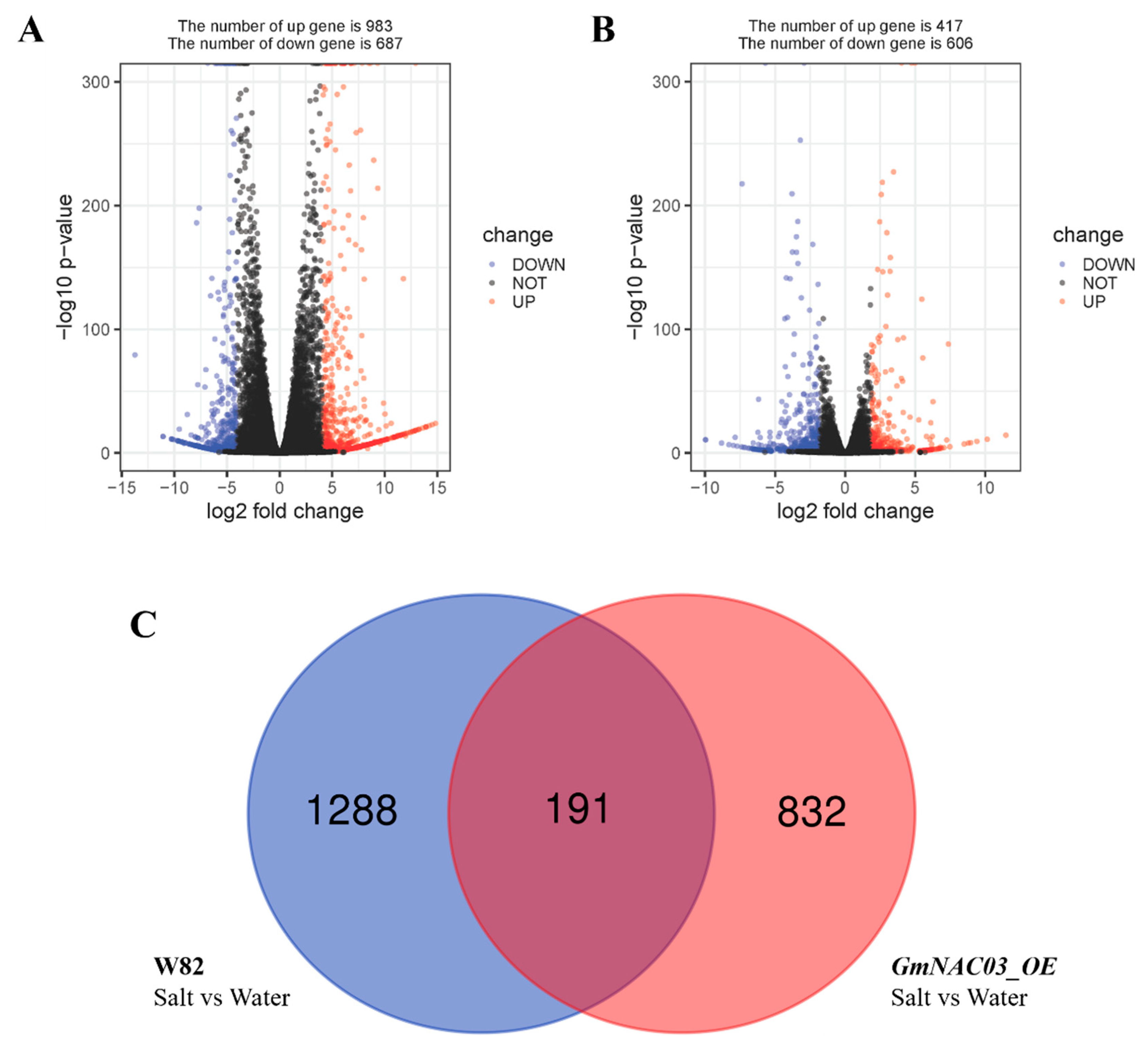 Plants 14 03235 g004