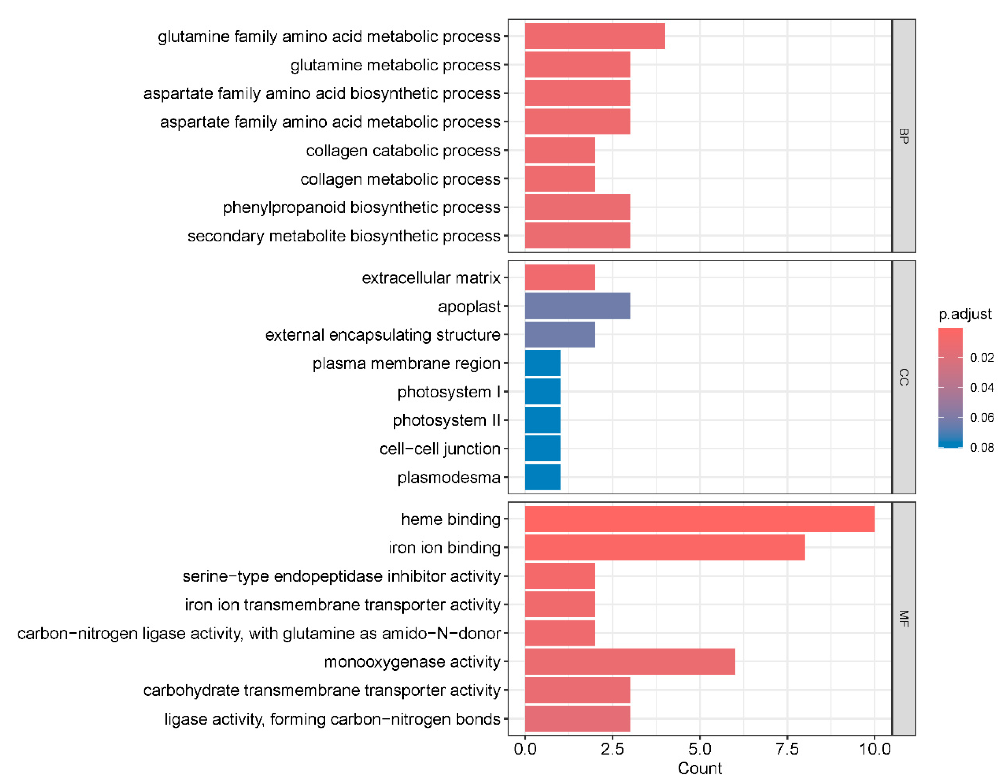 Plants 14 03235 g005