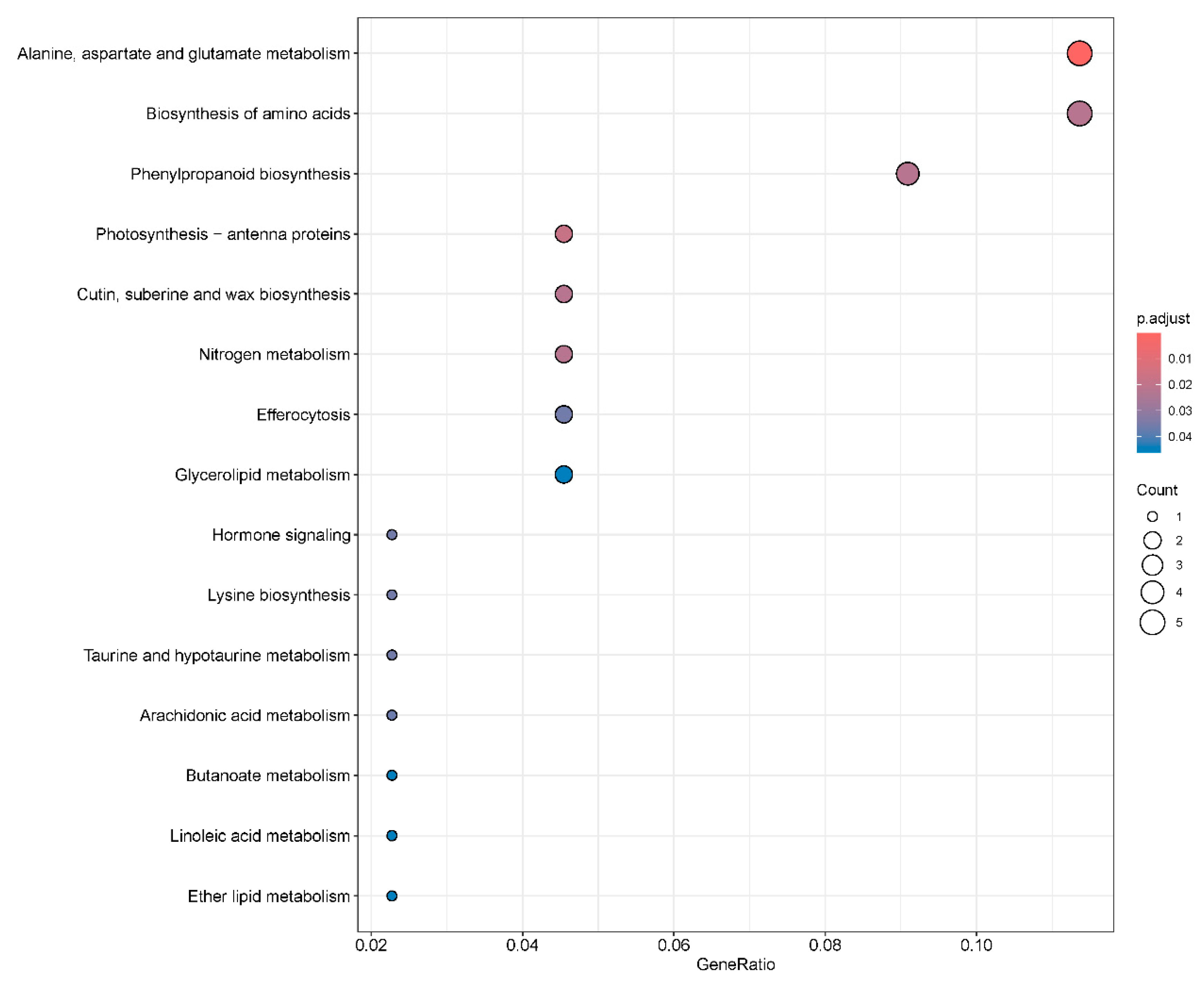 Plants 14 03235 g006