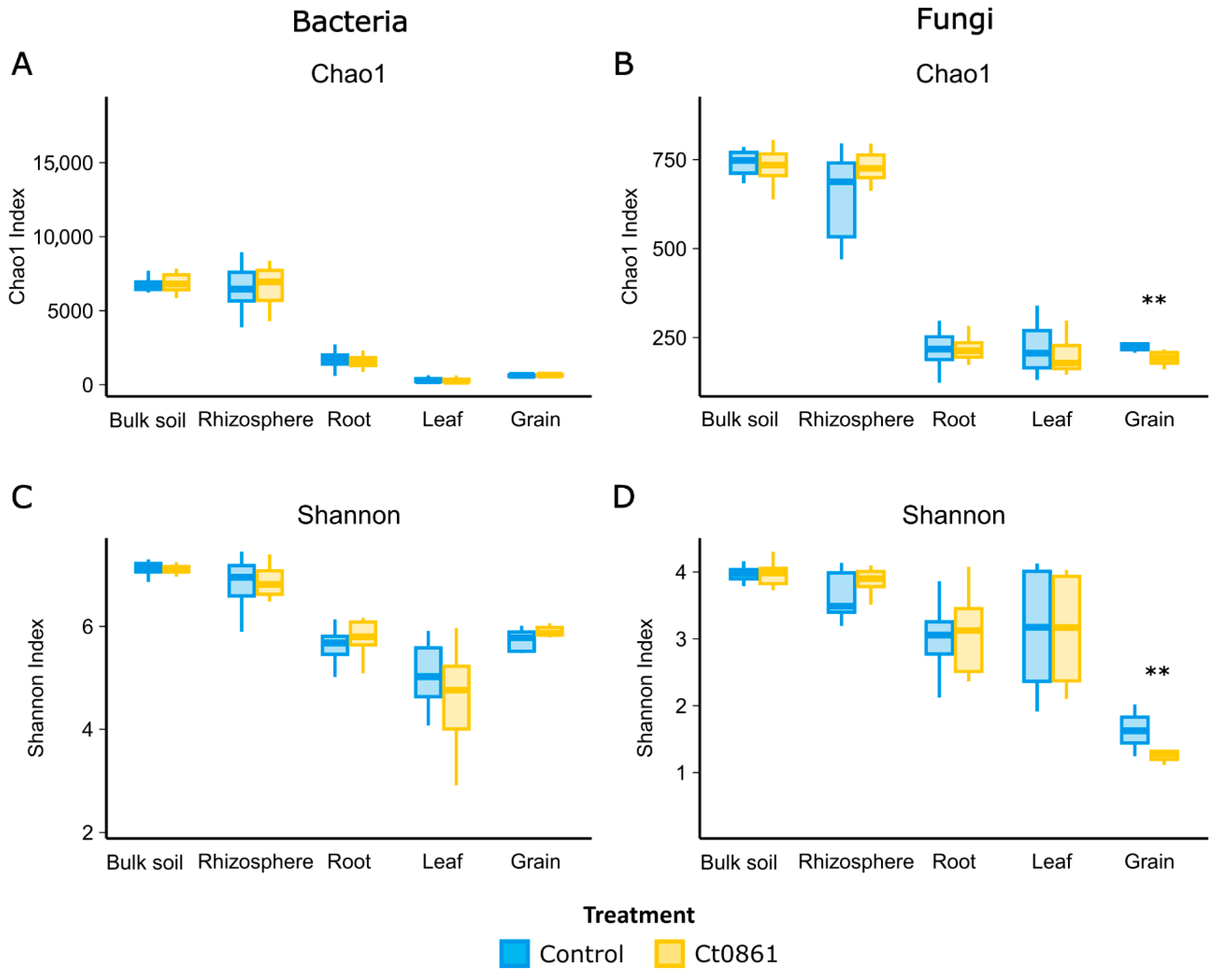 Plants 14 03236 g002