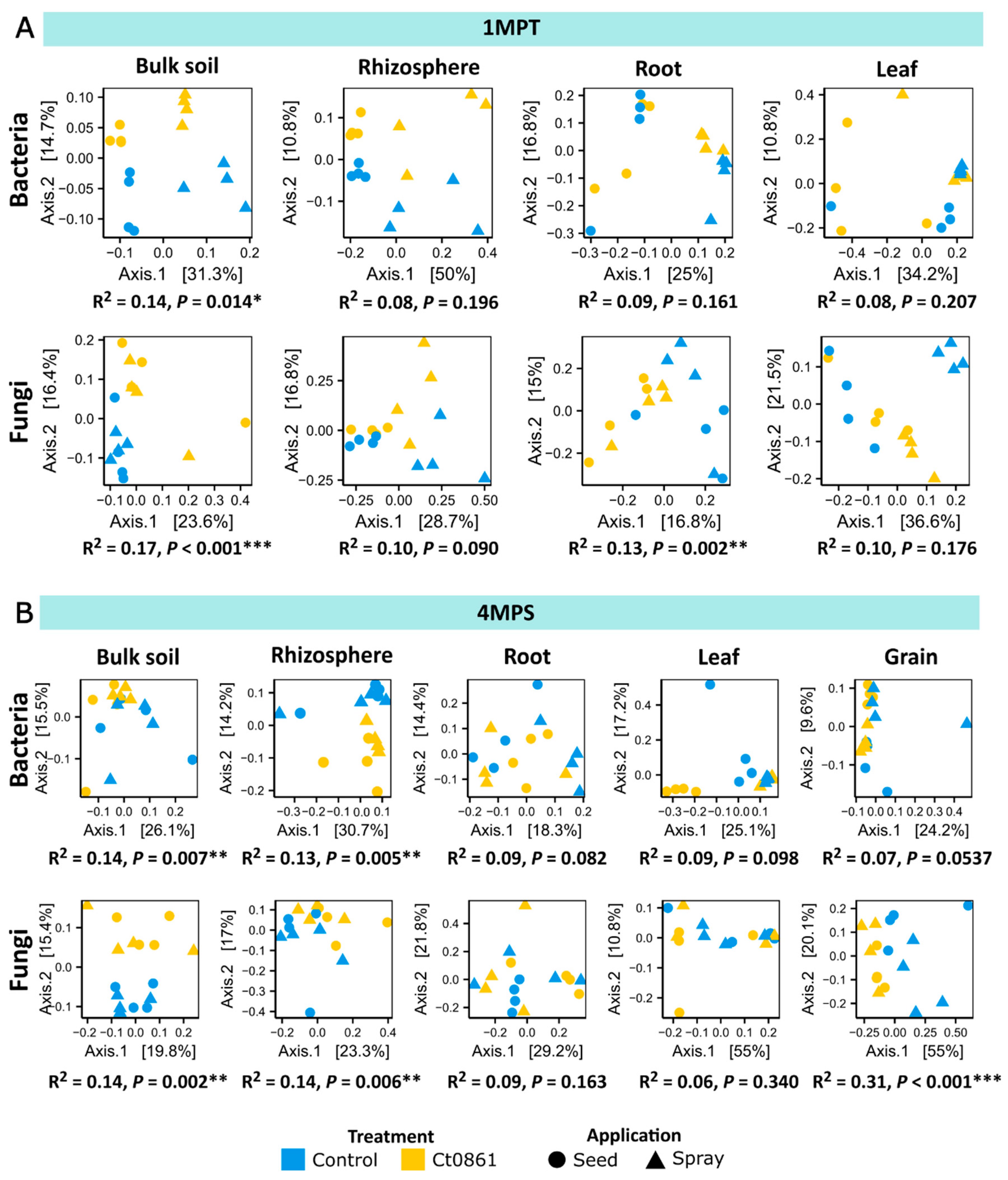 Plants 14 03236 g003
