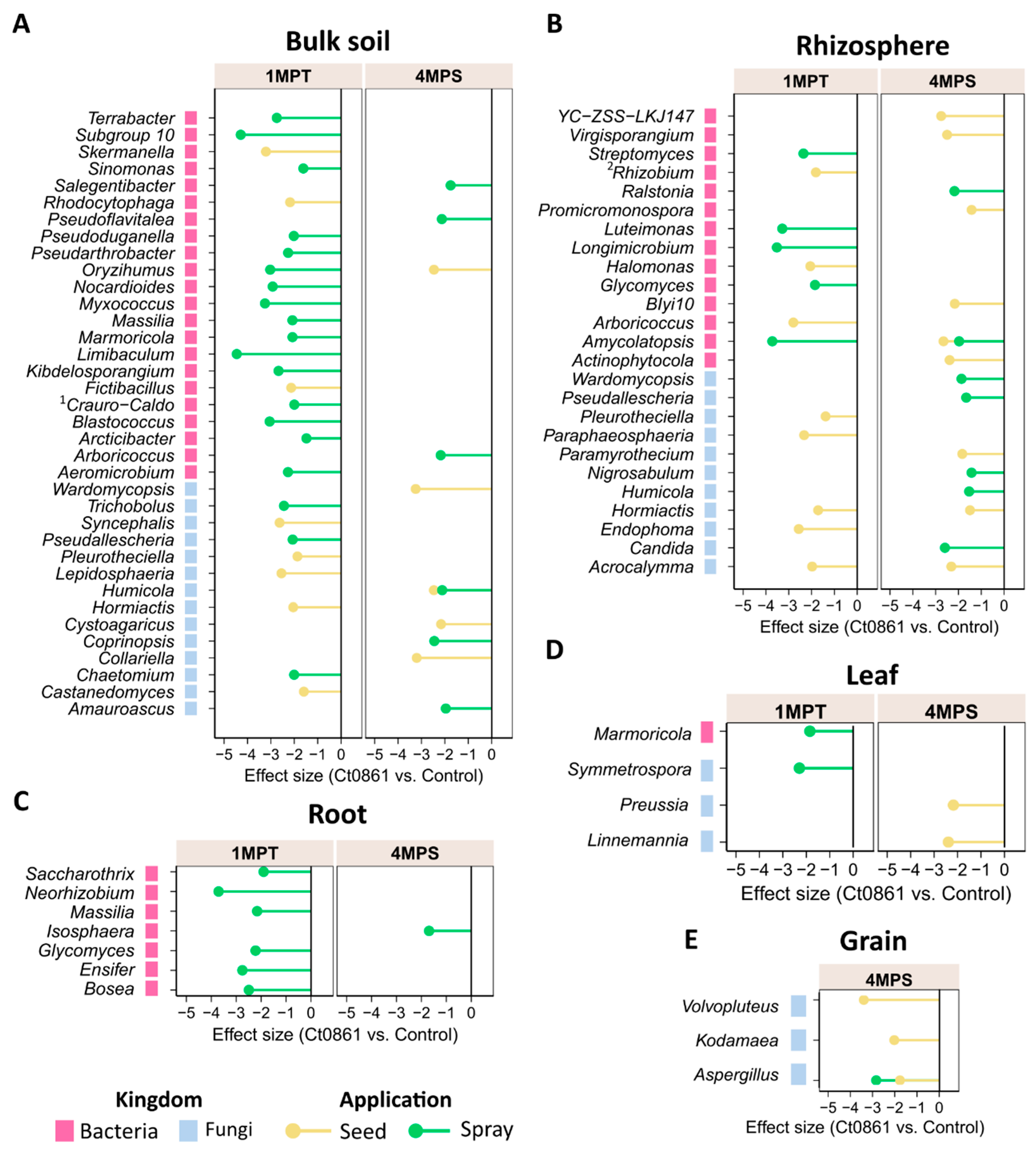 Plants 14 03236 g004