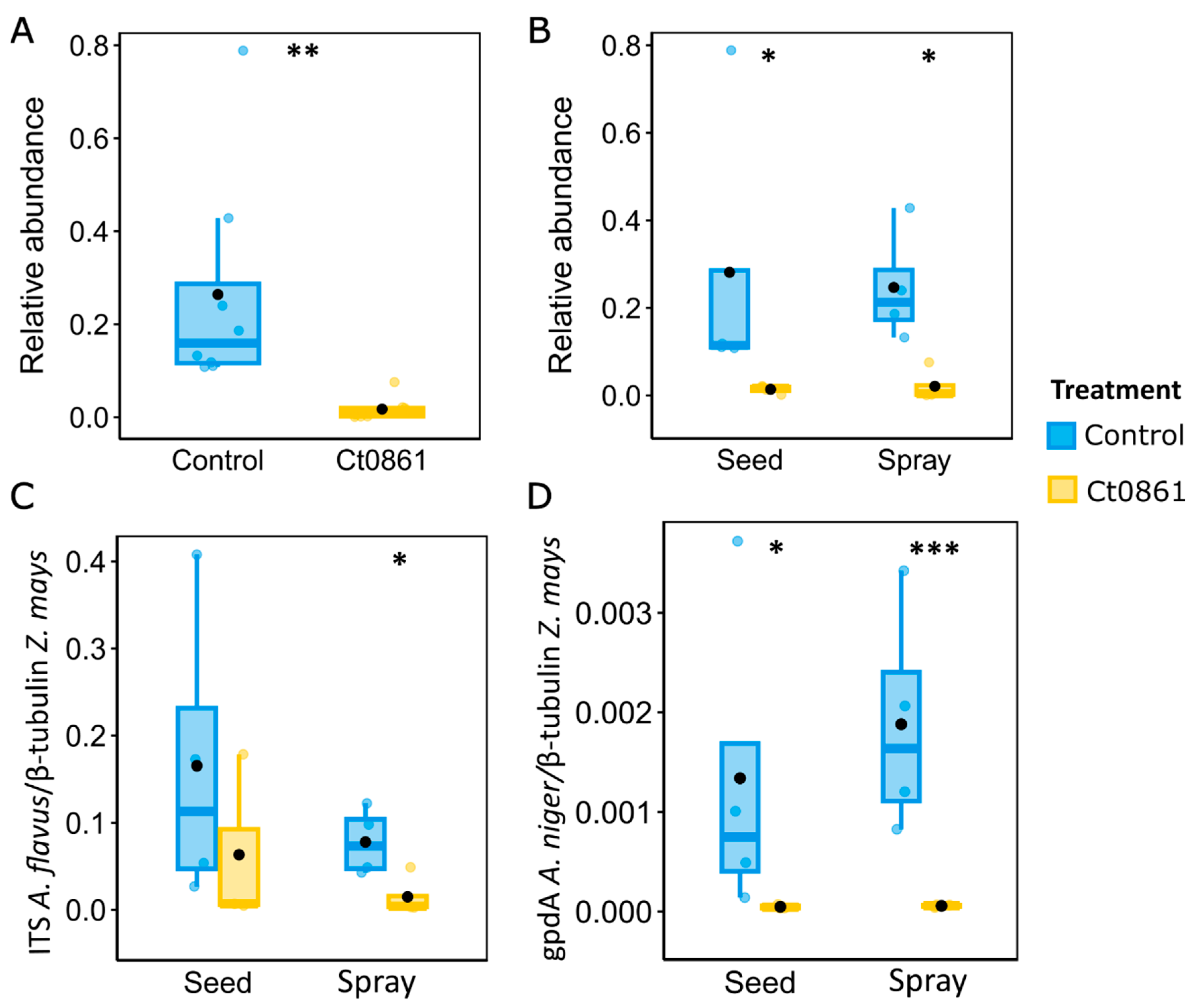 Plants 14 03236 g005