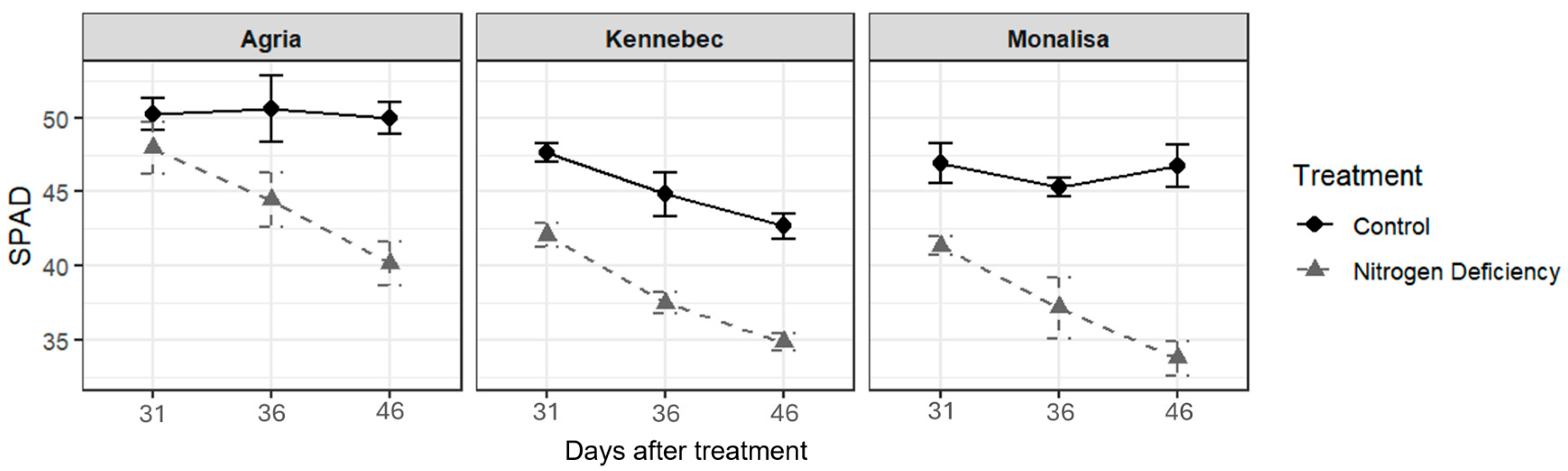 Plants 14 03237 g001