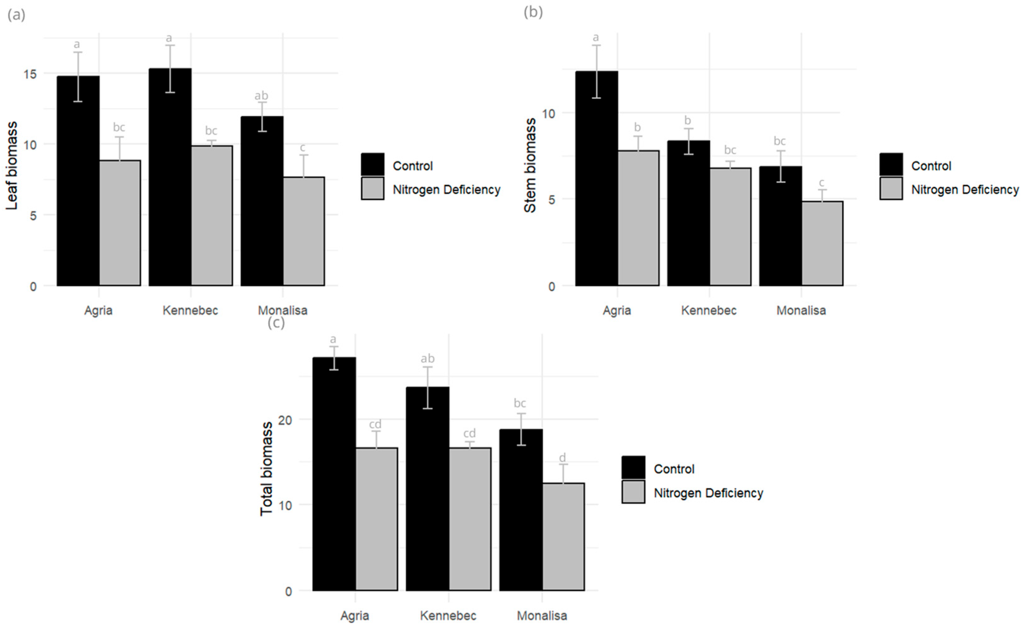 Plants 14 03237 g003
