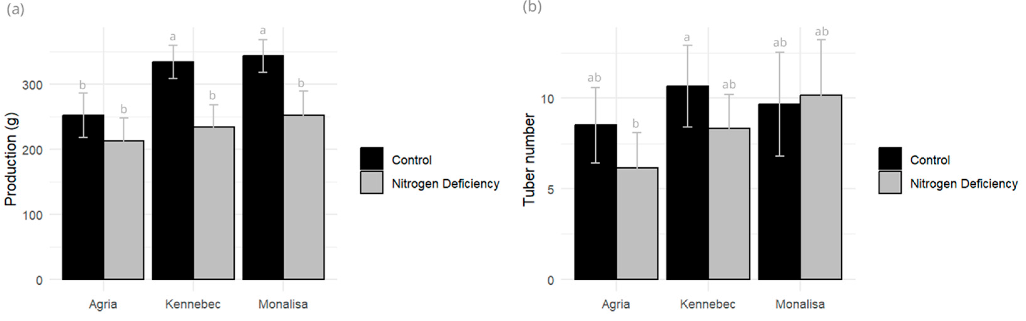 Plants 14 03237 g005
