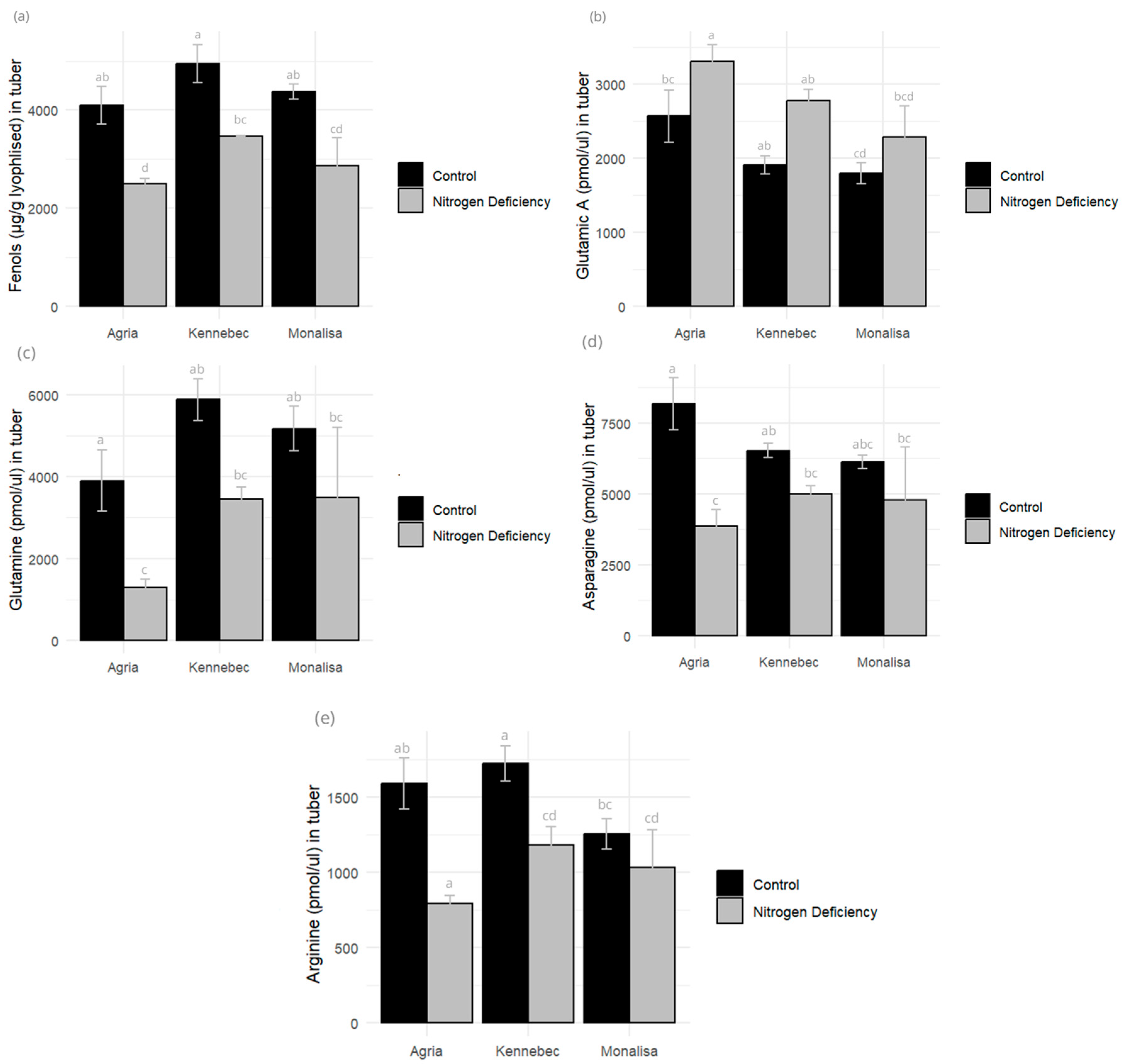 Plants 14 03237 g006