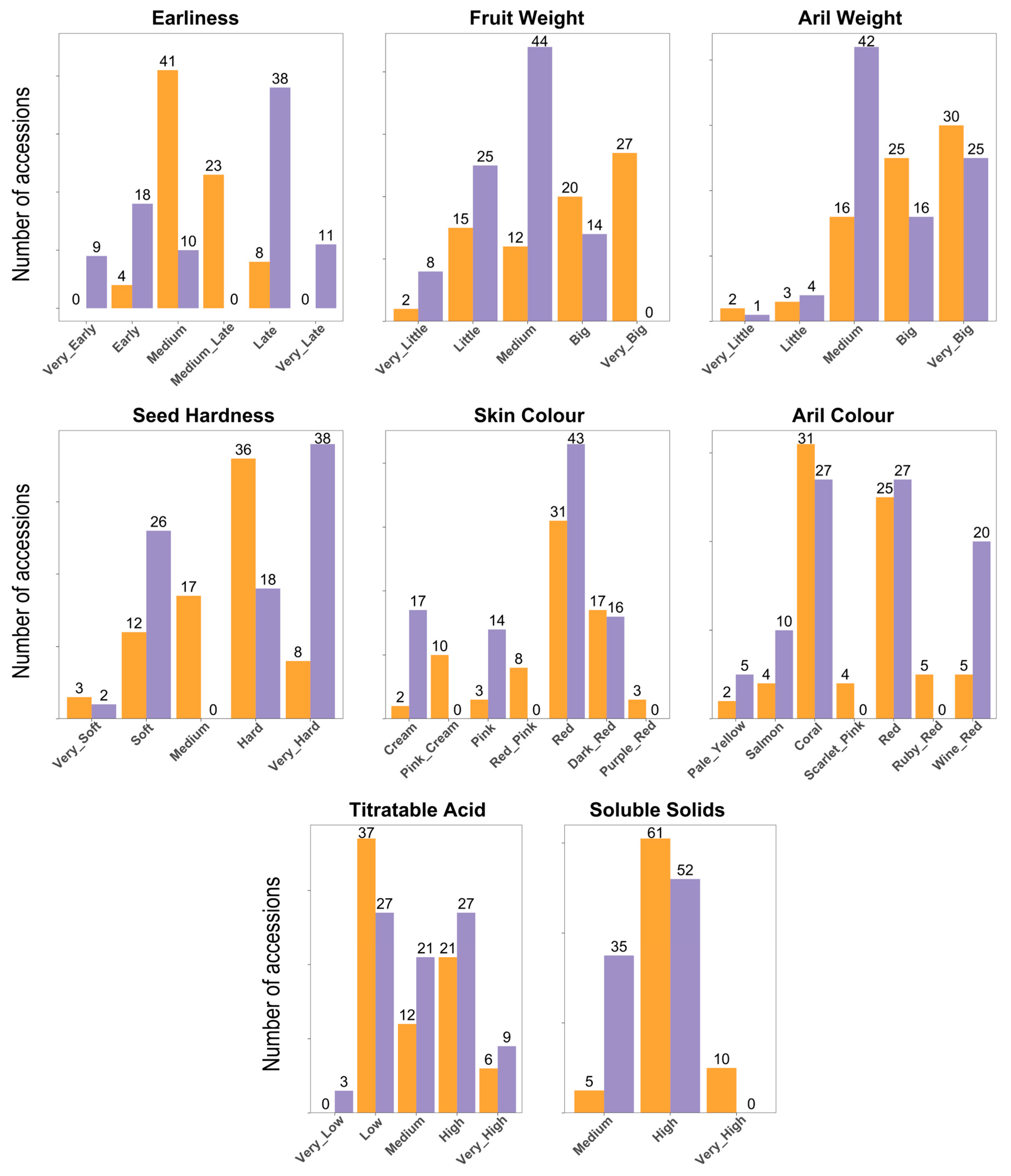 Plants 14 03239 g001
