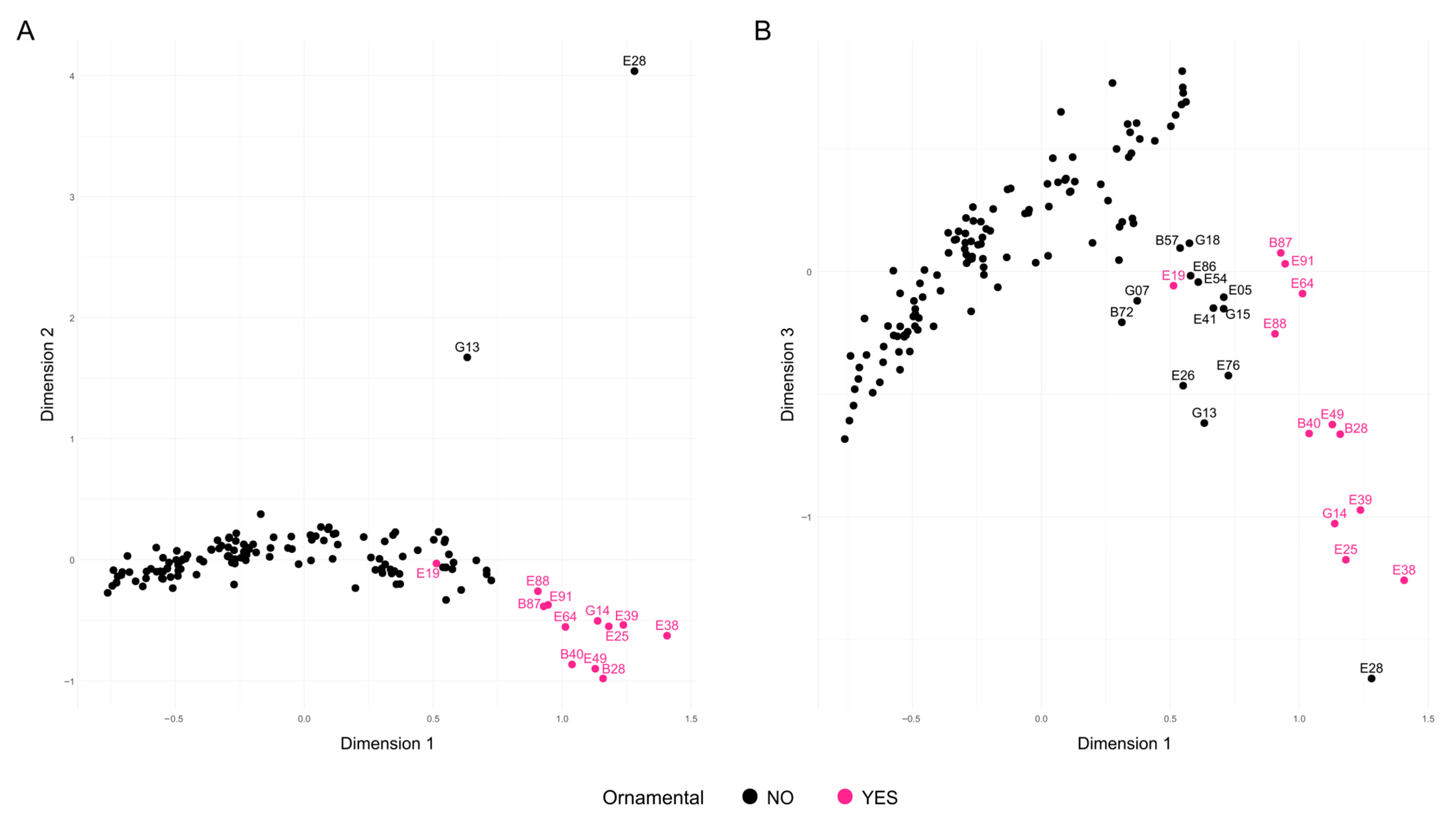 Plants 14 03239 g003