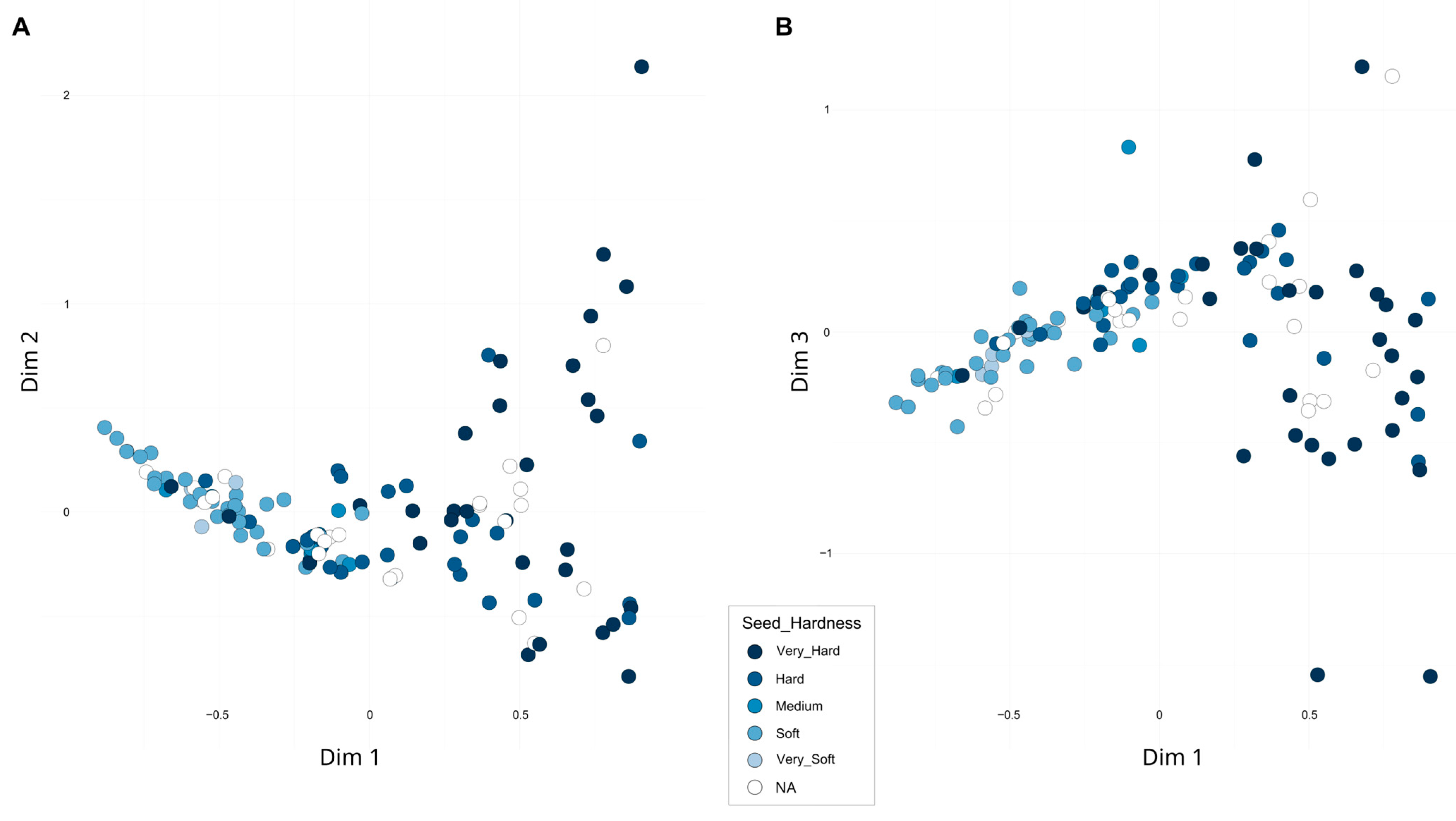 Plants 14 03239 g004