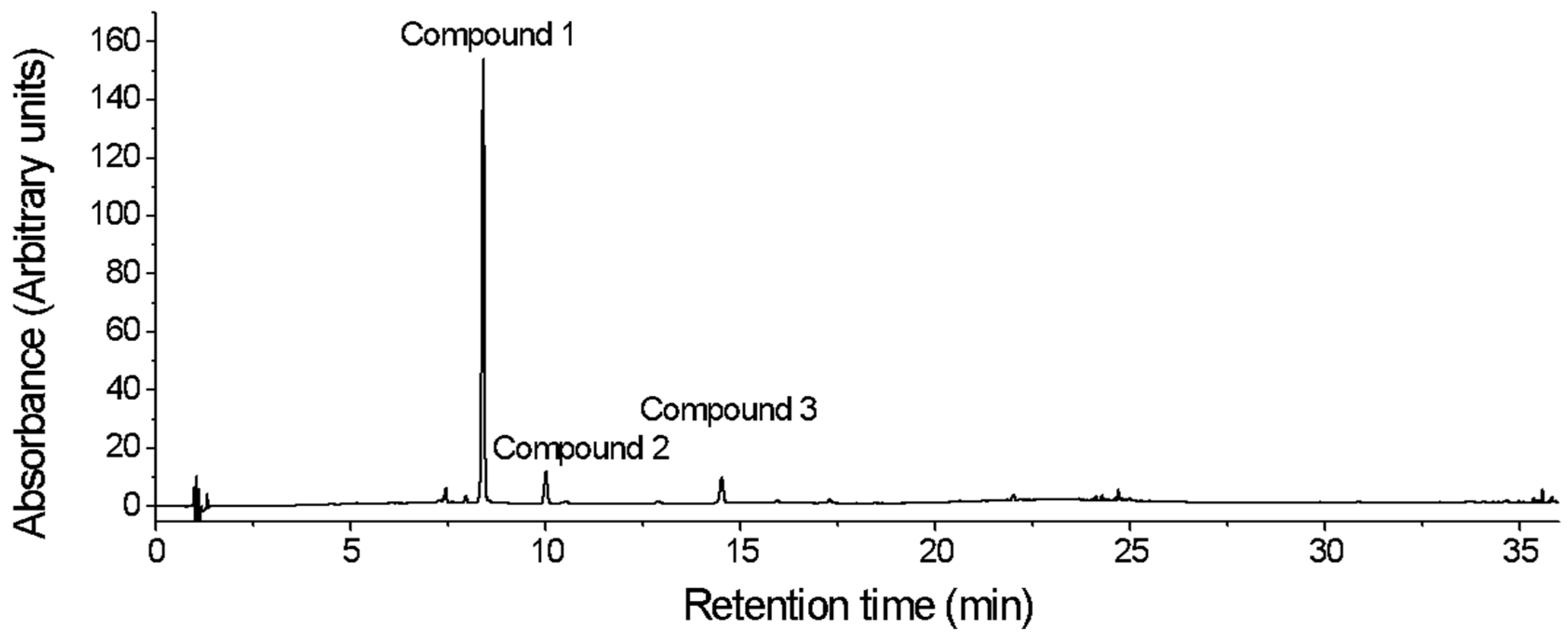 Plants 14 03240 g001 Plants 14 03240 g001