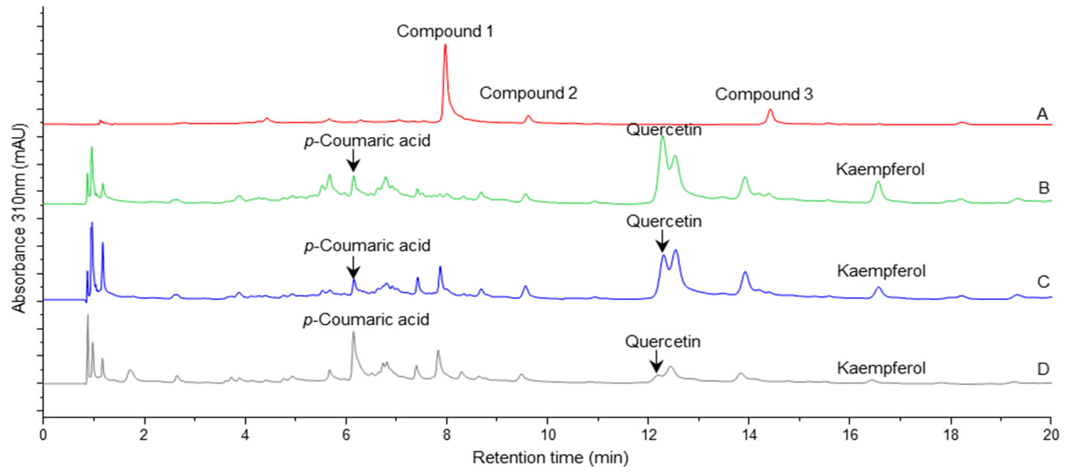 Plants 14 03240 g002 Plants 14 03240 g002