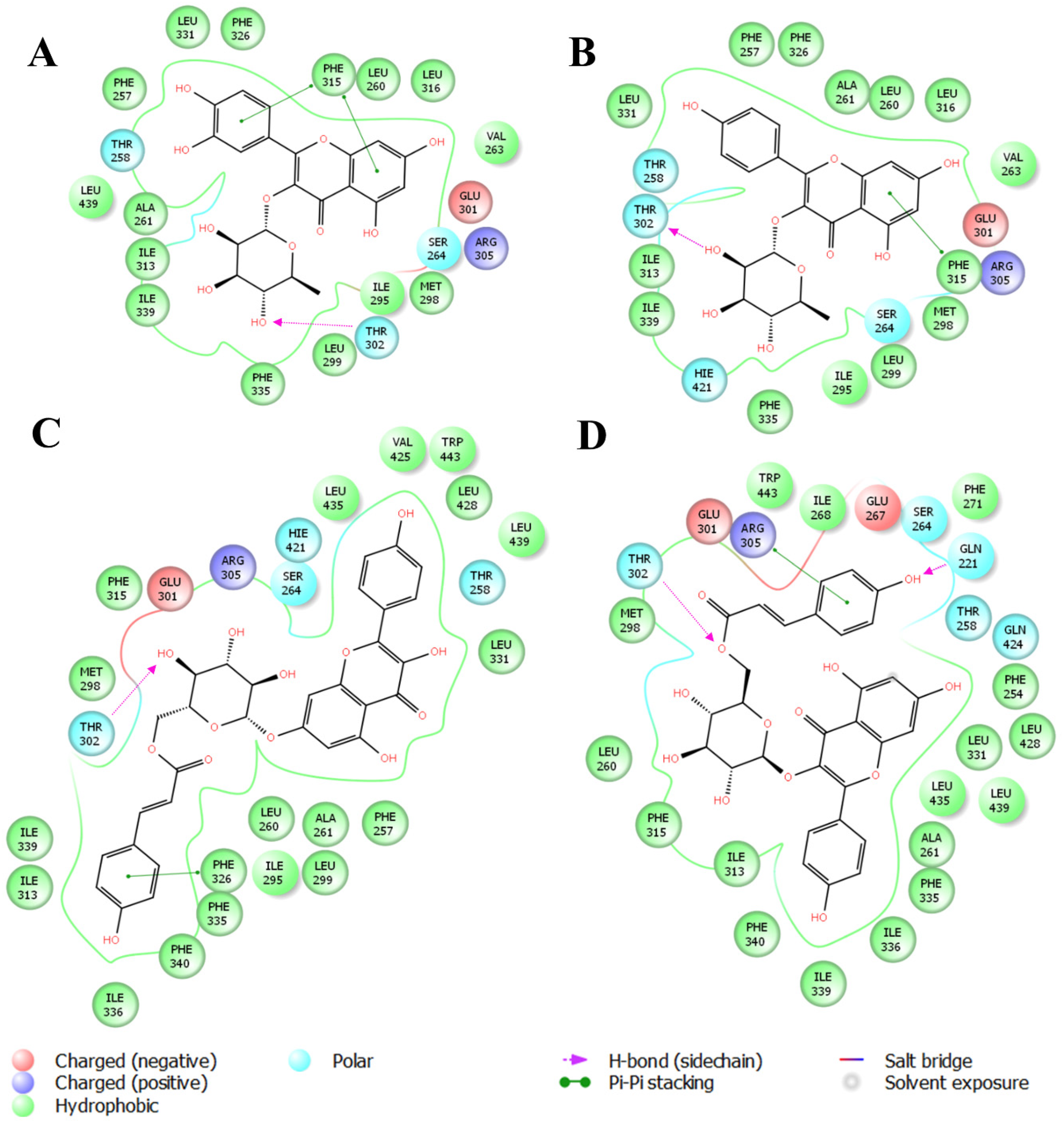 Plants 14 03240 g004 Plants 14 03240 g004
