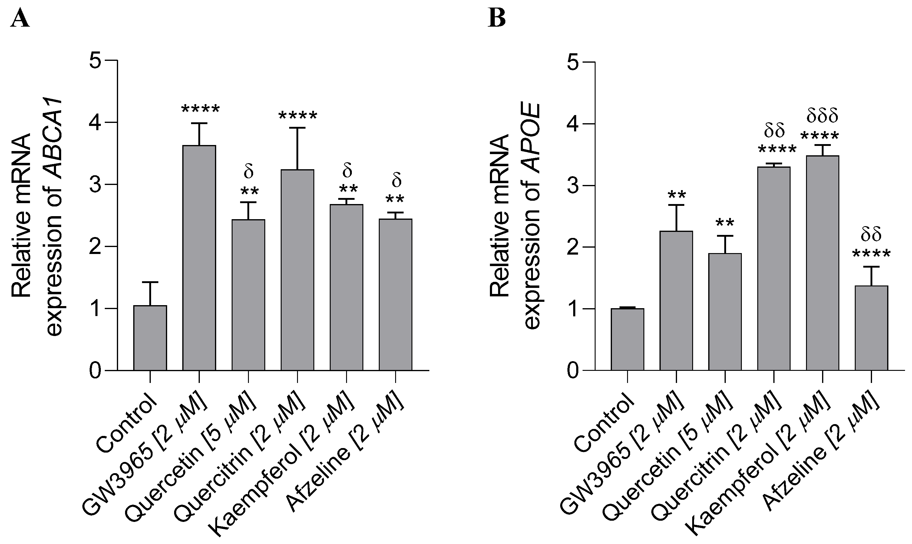 Plants 14 03240 g006 Plants 14 03240 g006