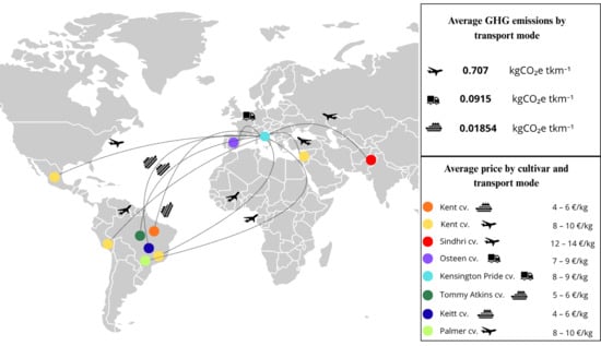 Plants 14 03241 g001