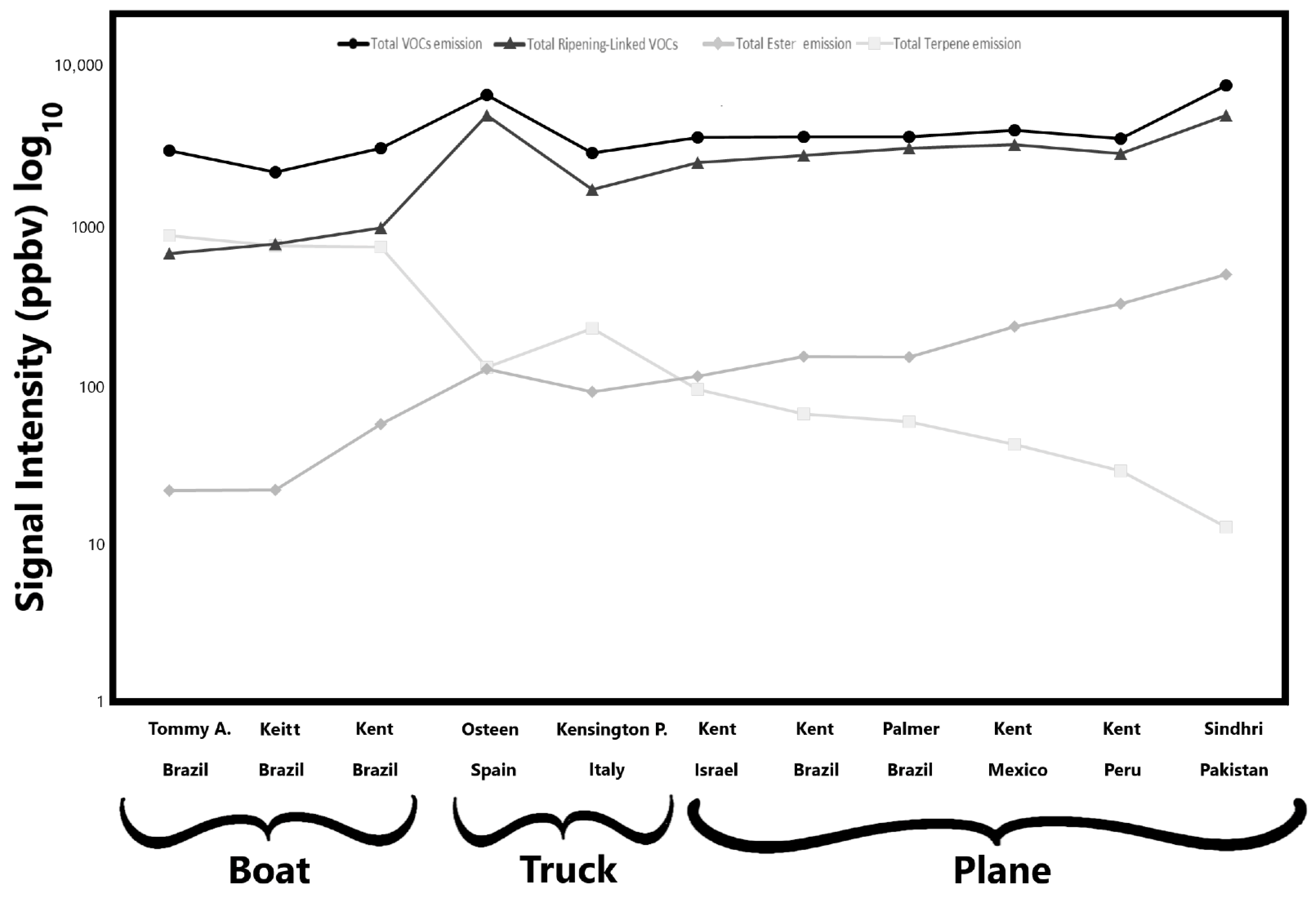 Plants 14 03241 g002