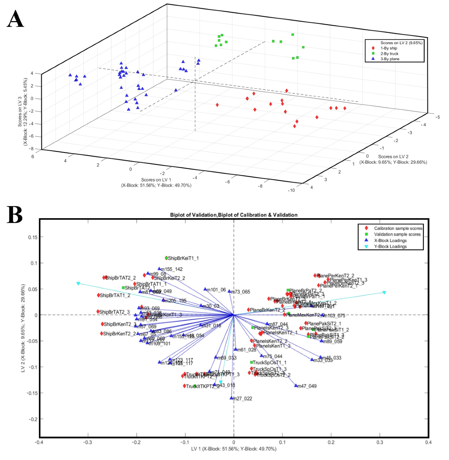 Plants 14 03241 g003