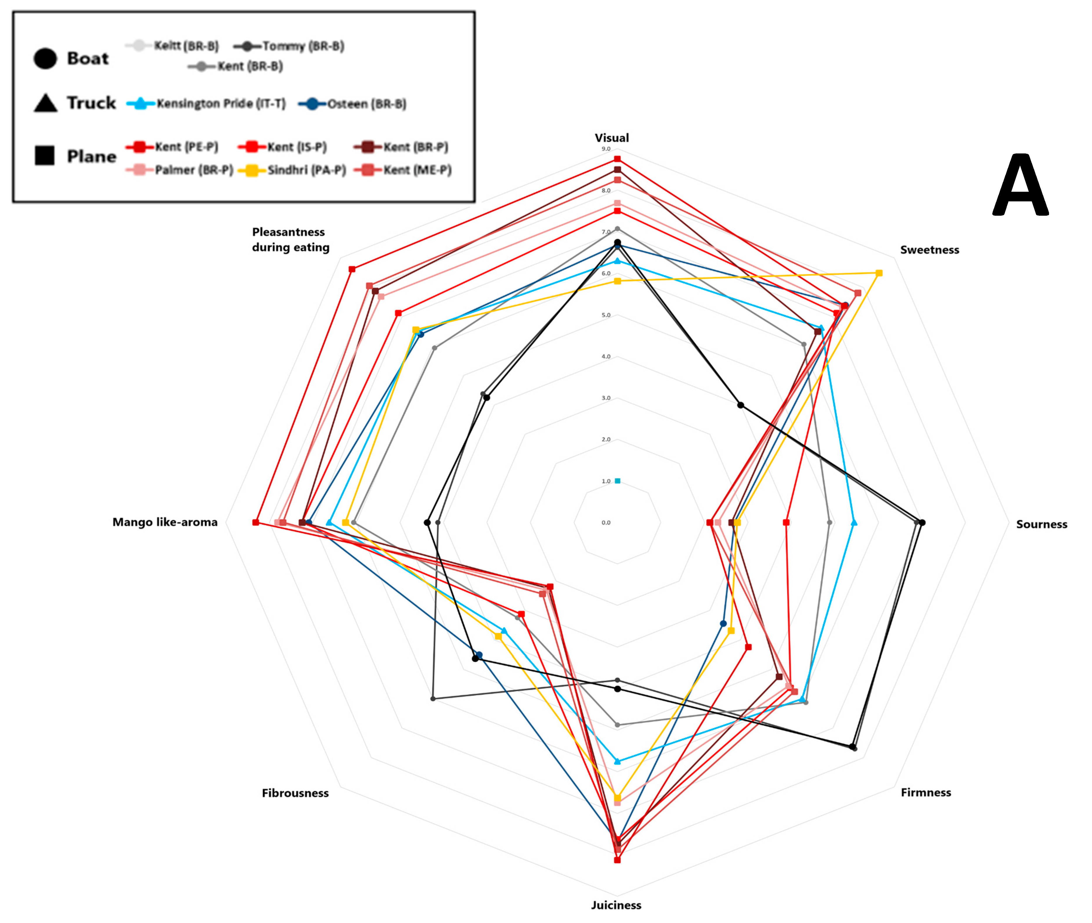Plants 14 03241 g004a