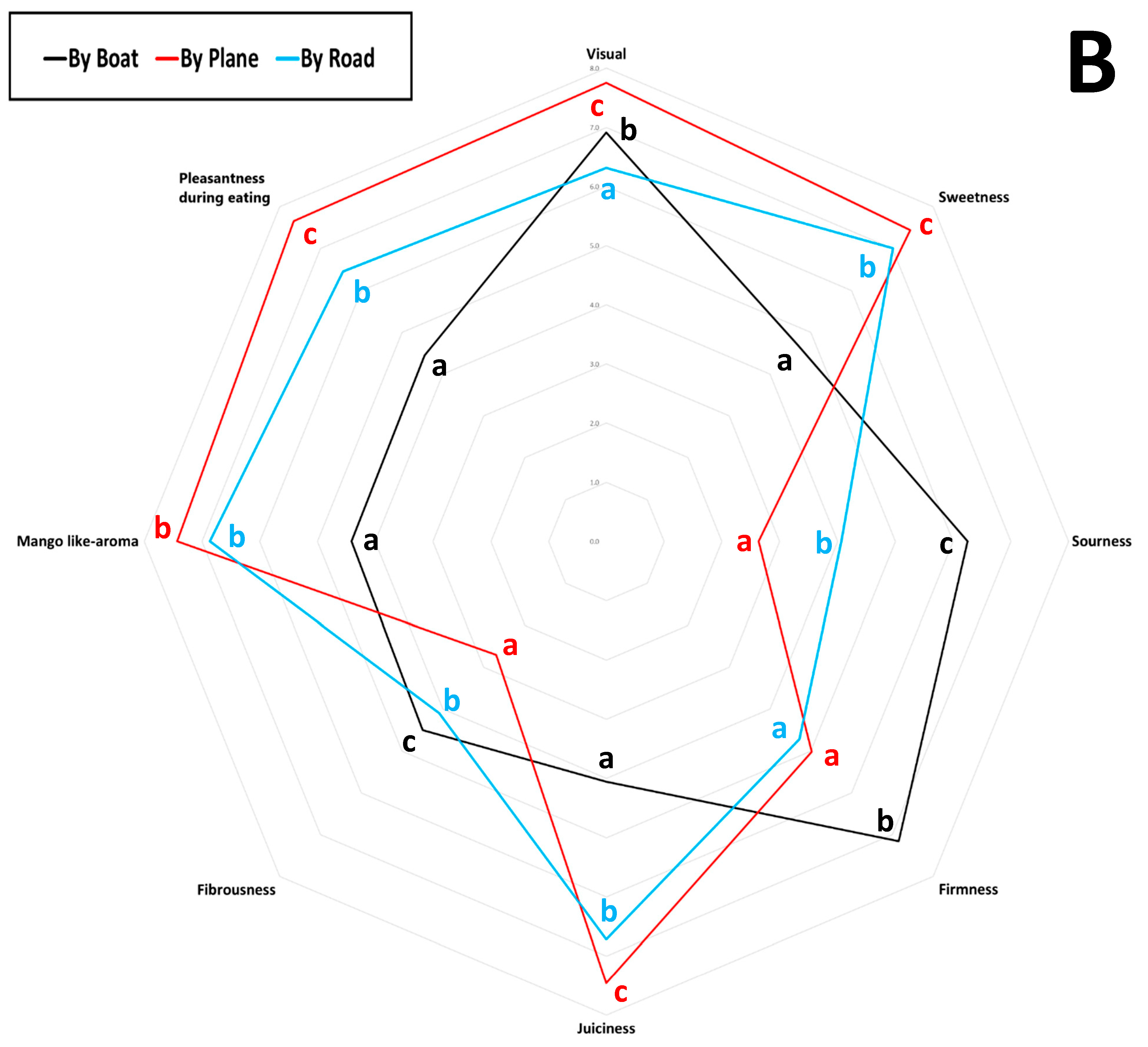 Plants 14 03241 g004b