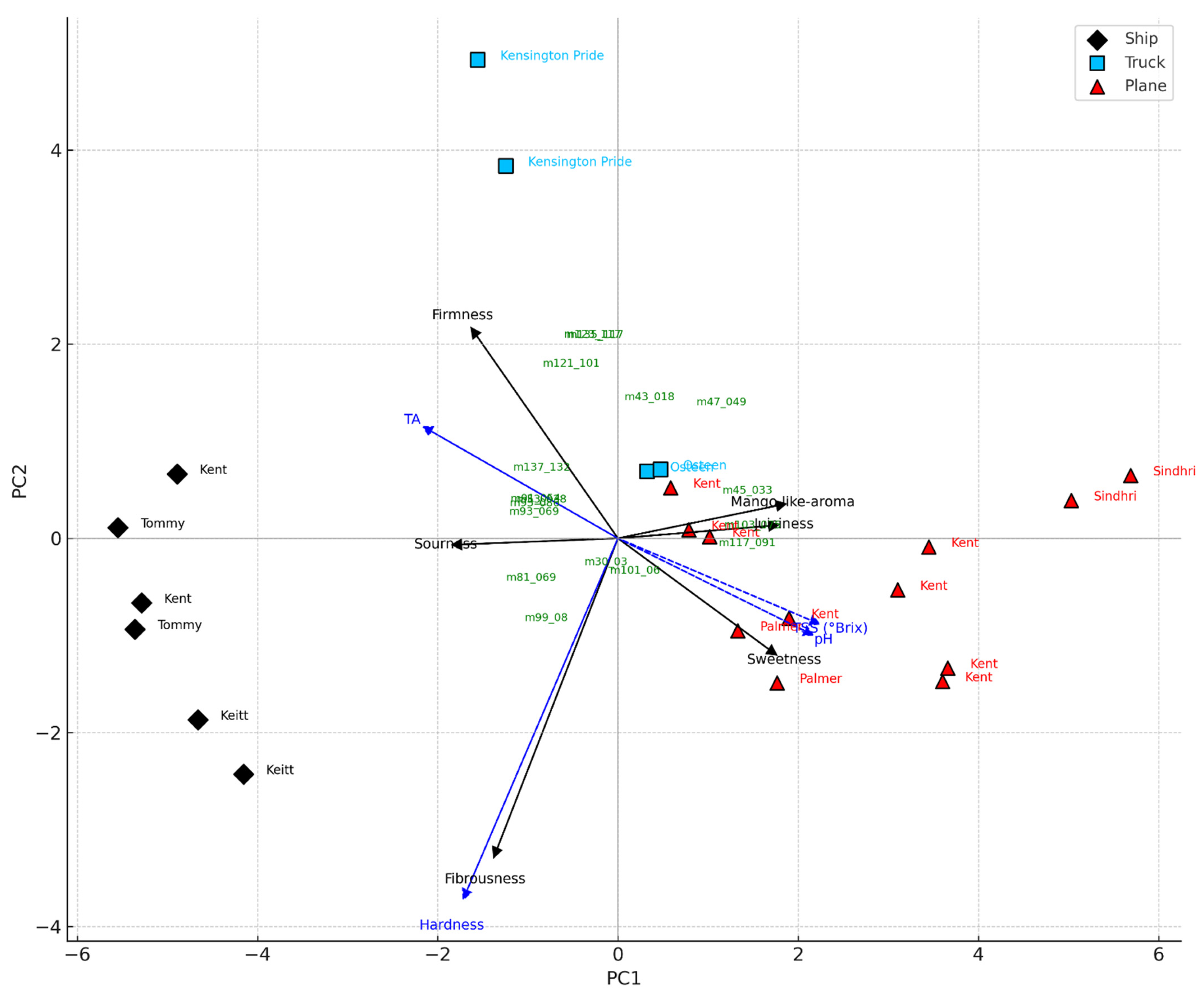 Plants 14 03241 g005