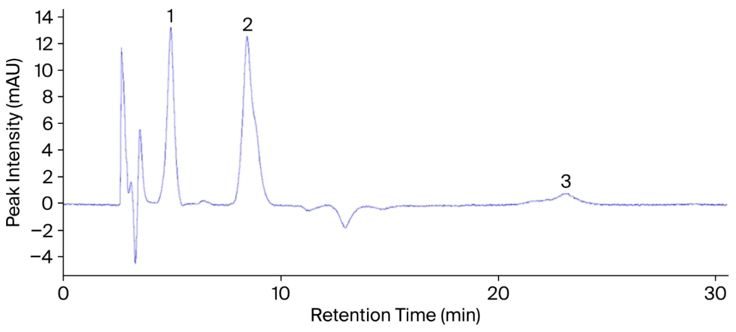 Plants 14 03243 g003 Plants 14 03243 g003