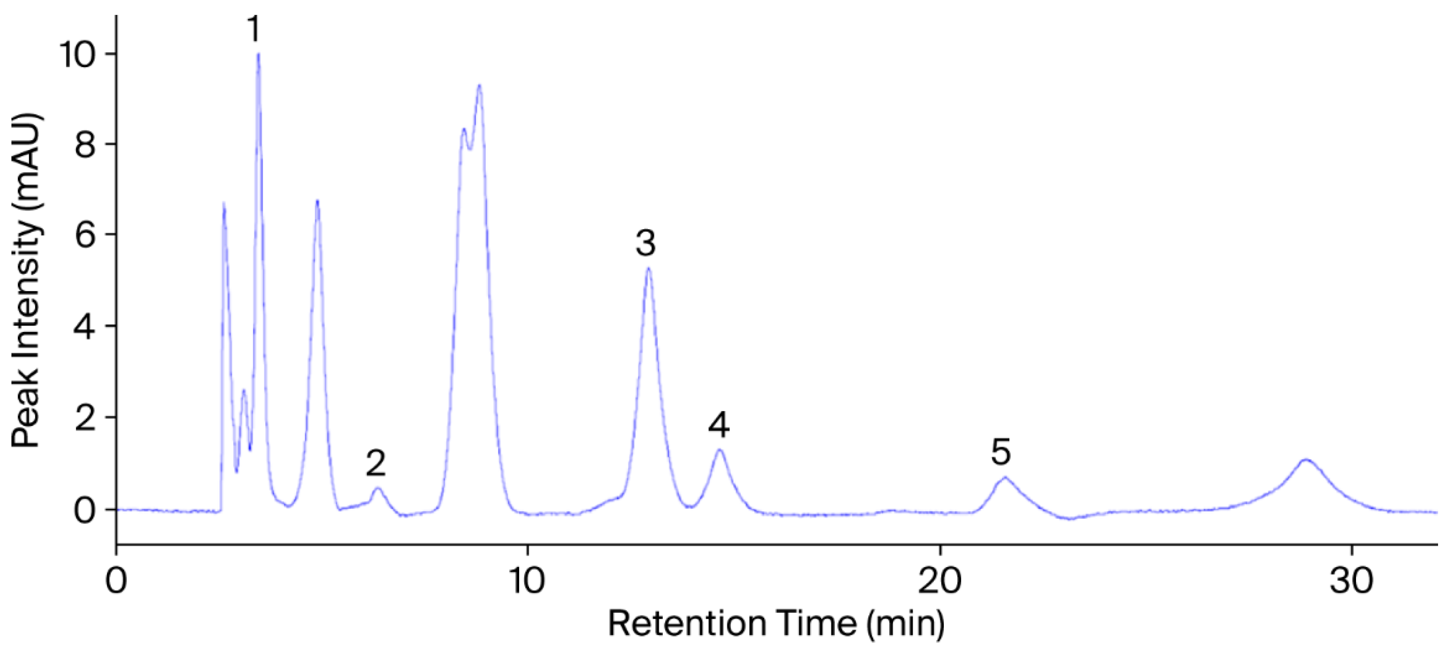 Plants 14 03243 g004 Plants 14 03243 g004