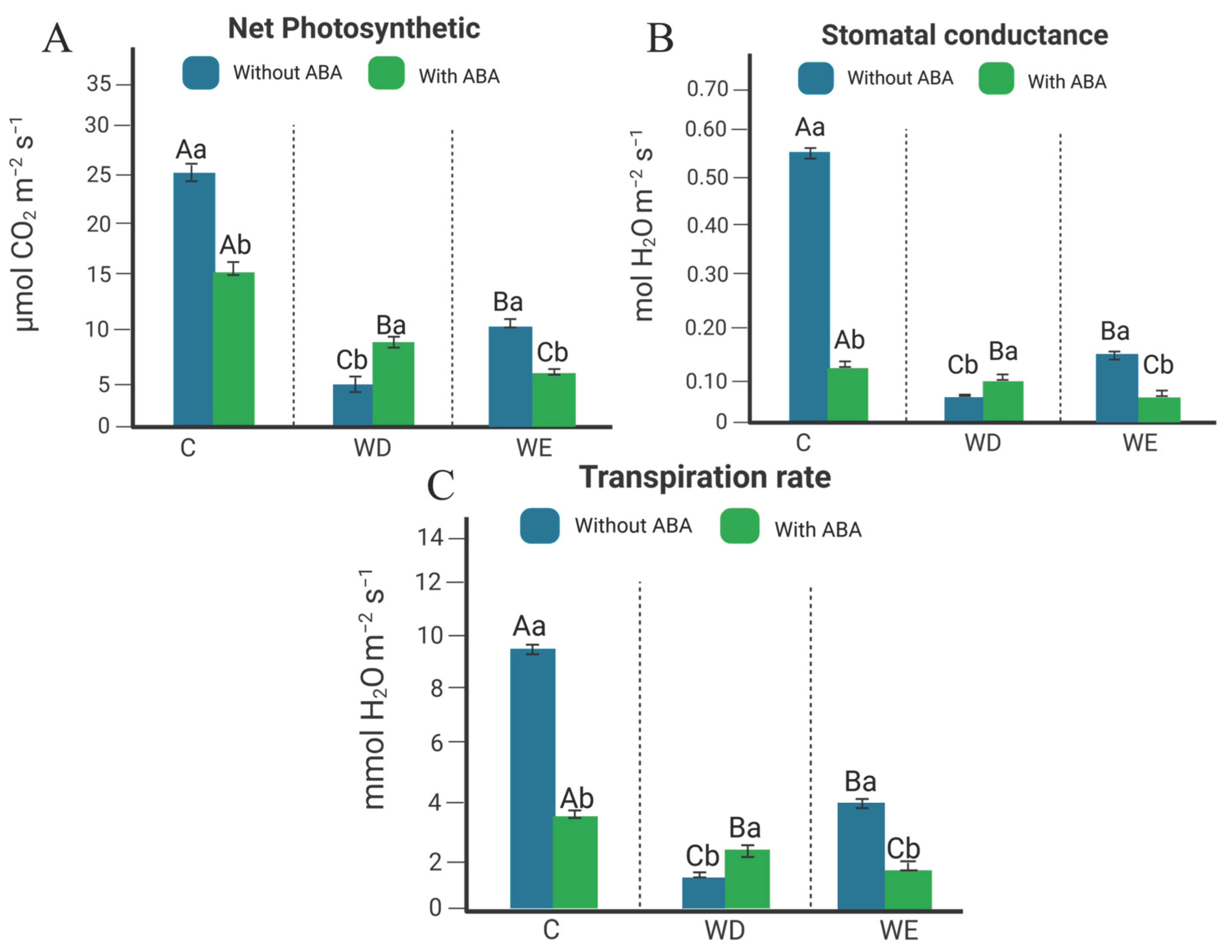 Plants 14 03245 g001