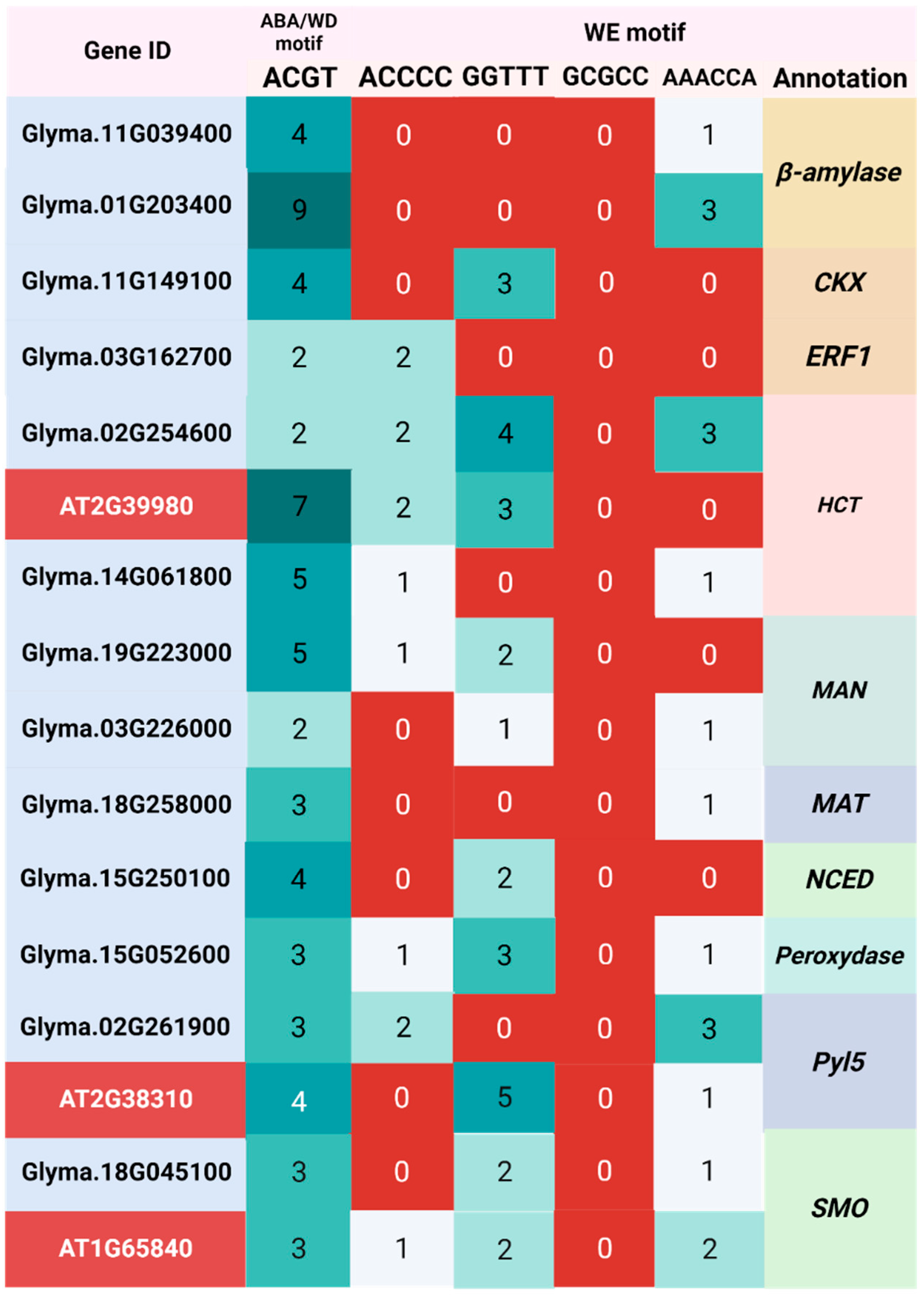 Plants 14 03245 g004
