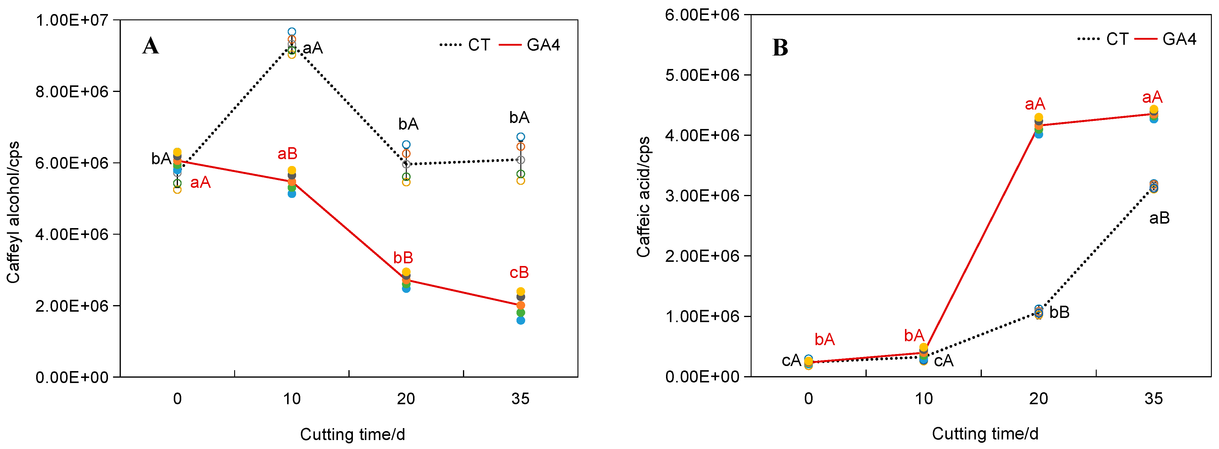 Plants 14 03246 g005a