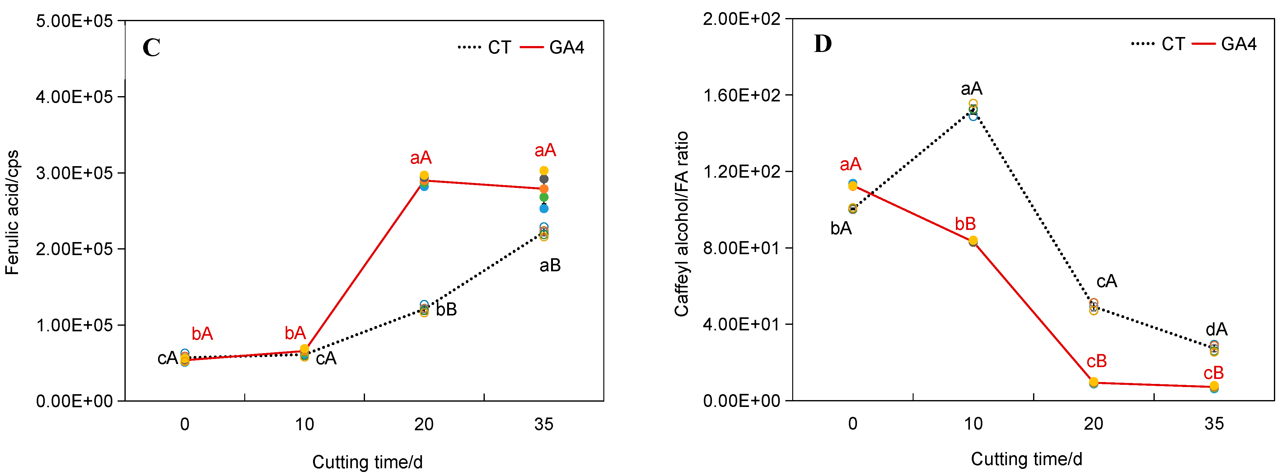 Plants 14 03246 g005b