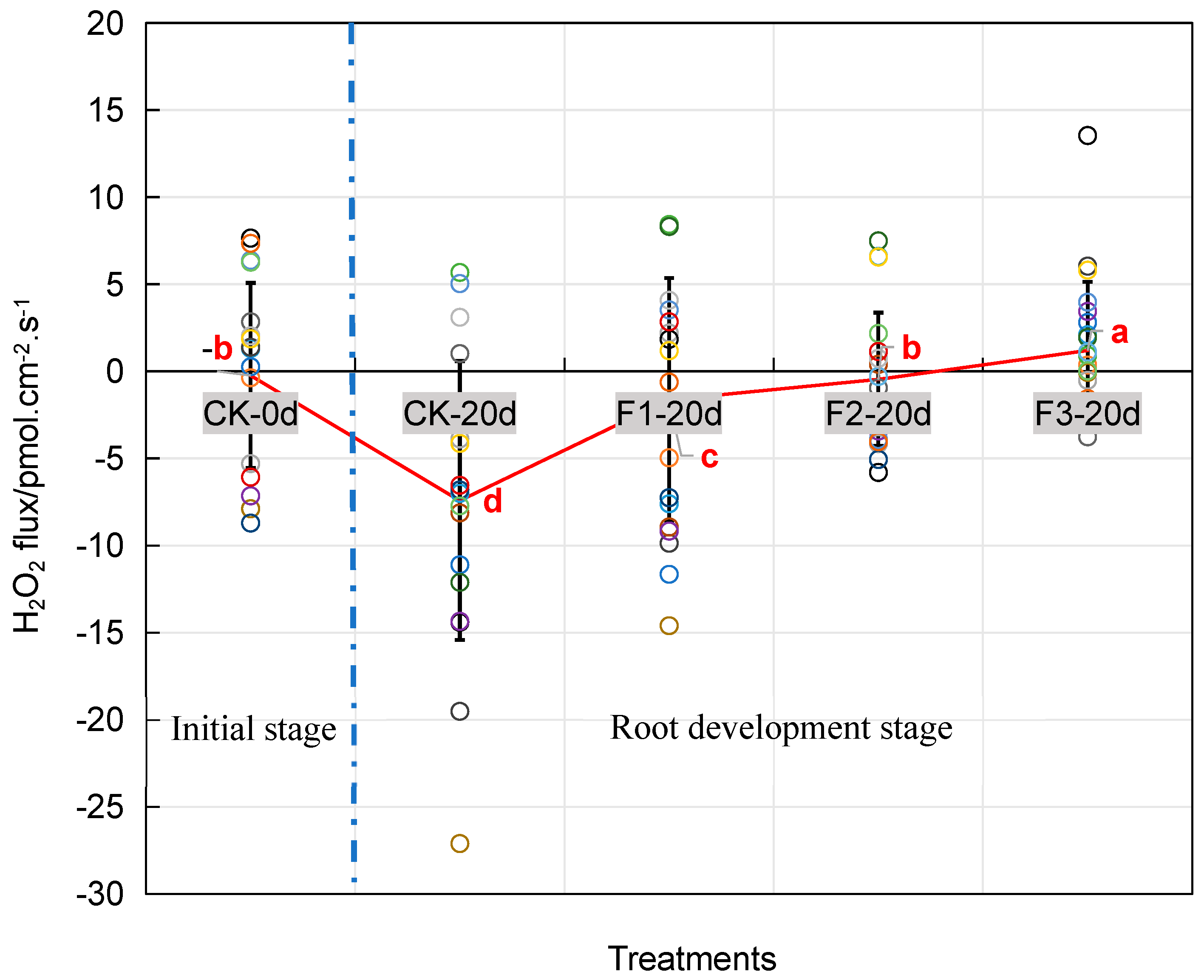 Plants 14 03246 g006
